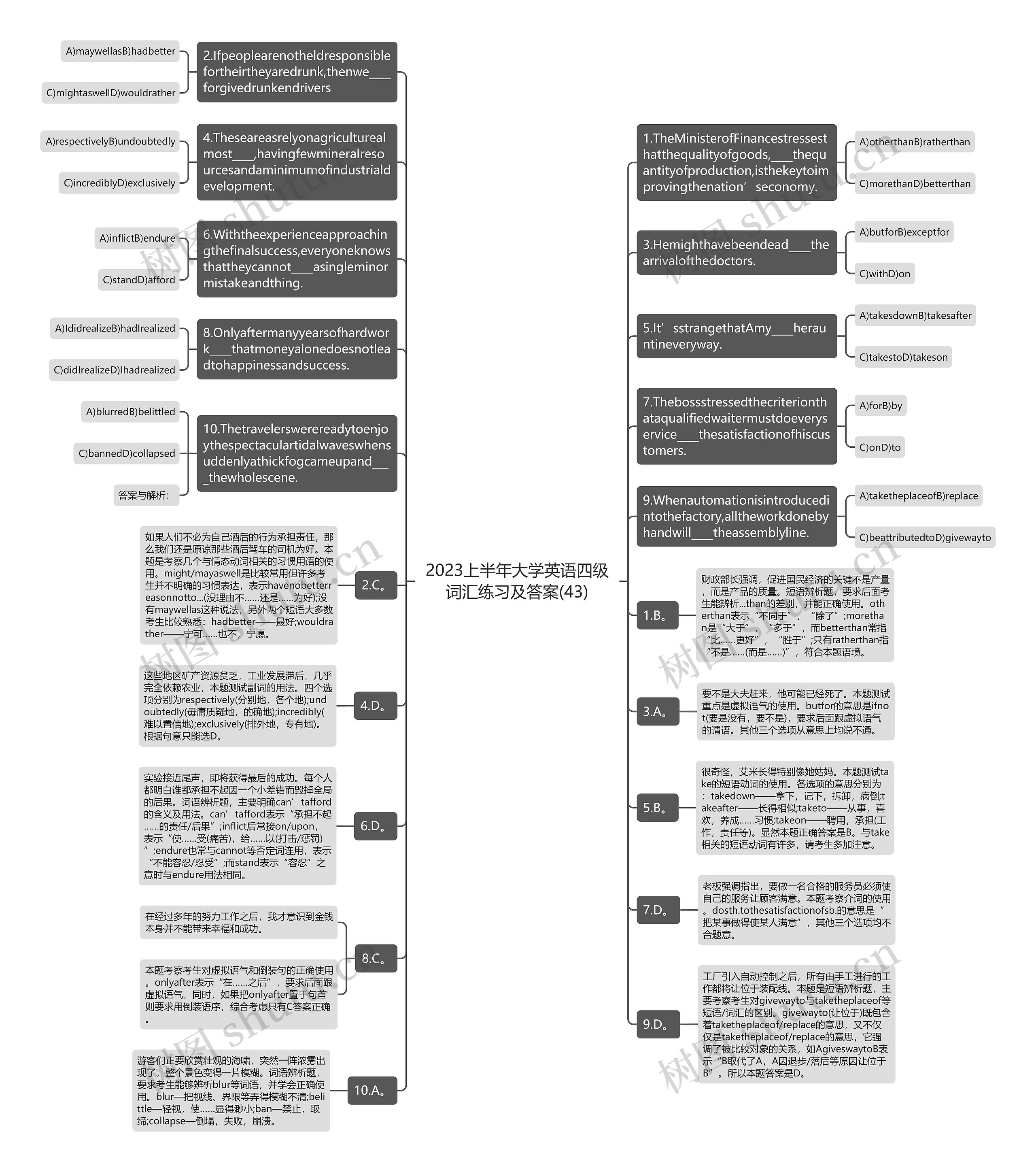 2023上半年大学英语四级词汇练习及答案(43)思维导图