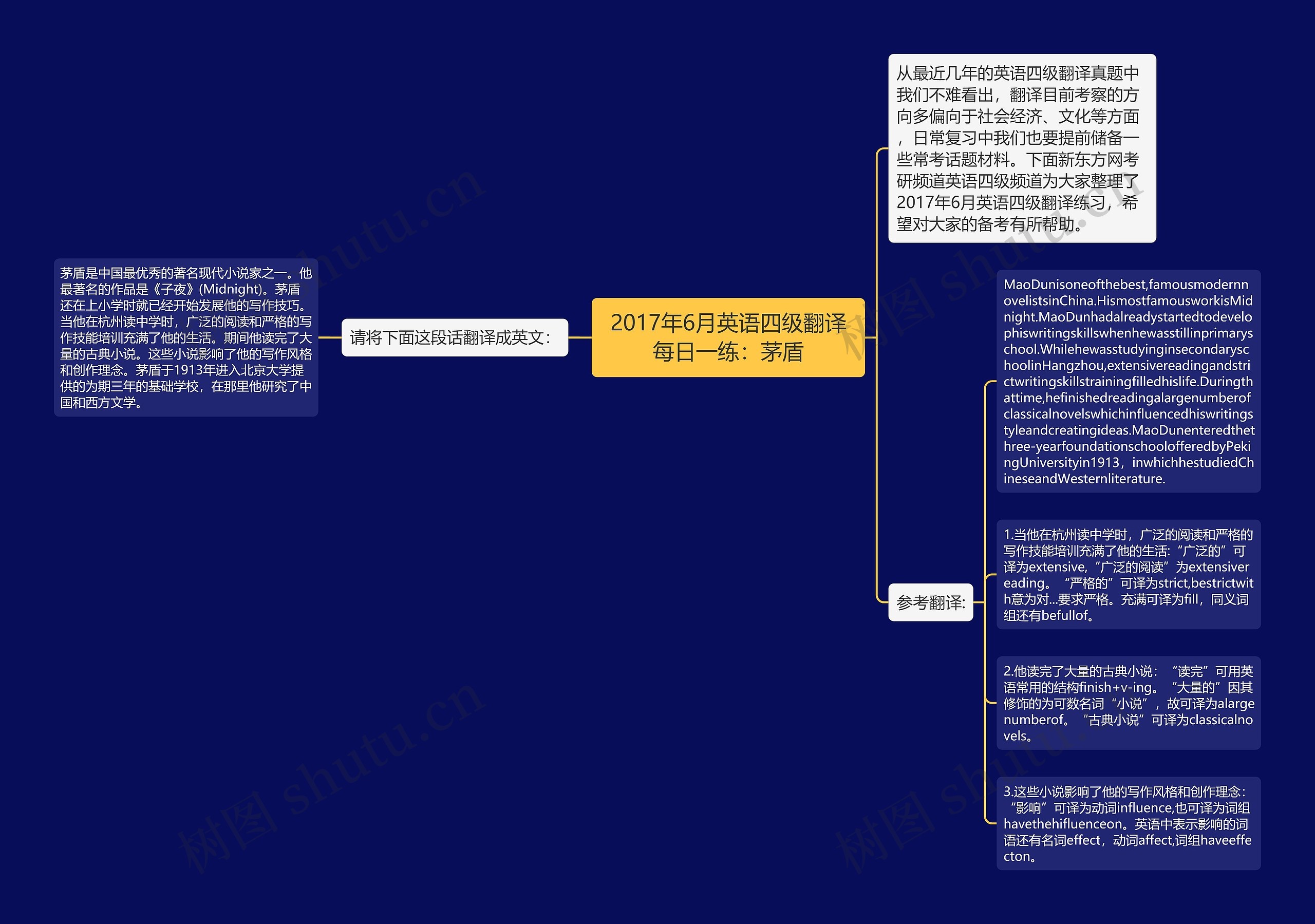 2017年6月英语四级翻译每日一练：茅盾思维导图