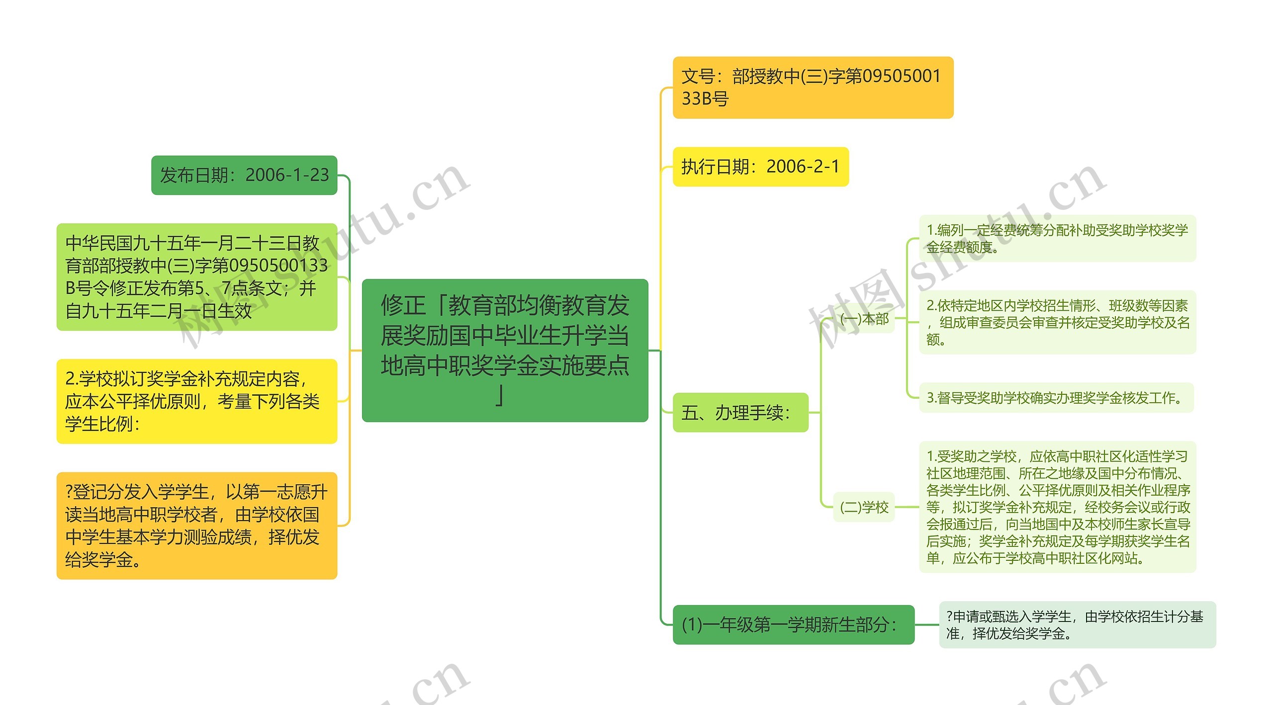 修正「教育部均衡教育发展奖励国中毕业生升学当地高中职奖学金实施要点」