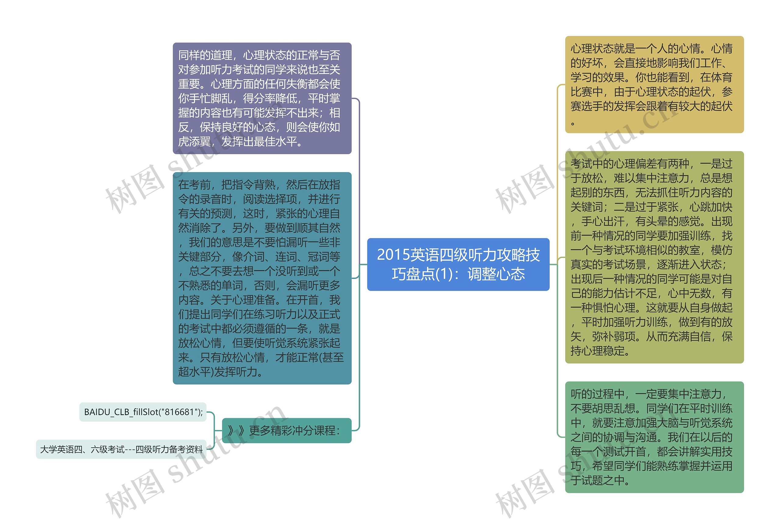 2015英语四级听力攻略技巧盘点(1)：调整心态