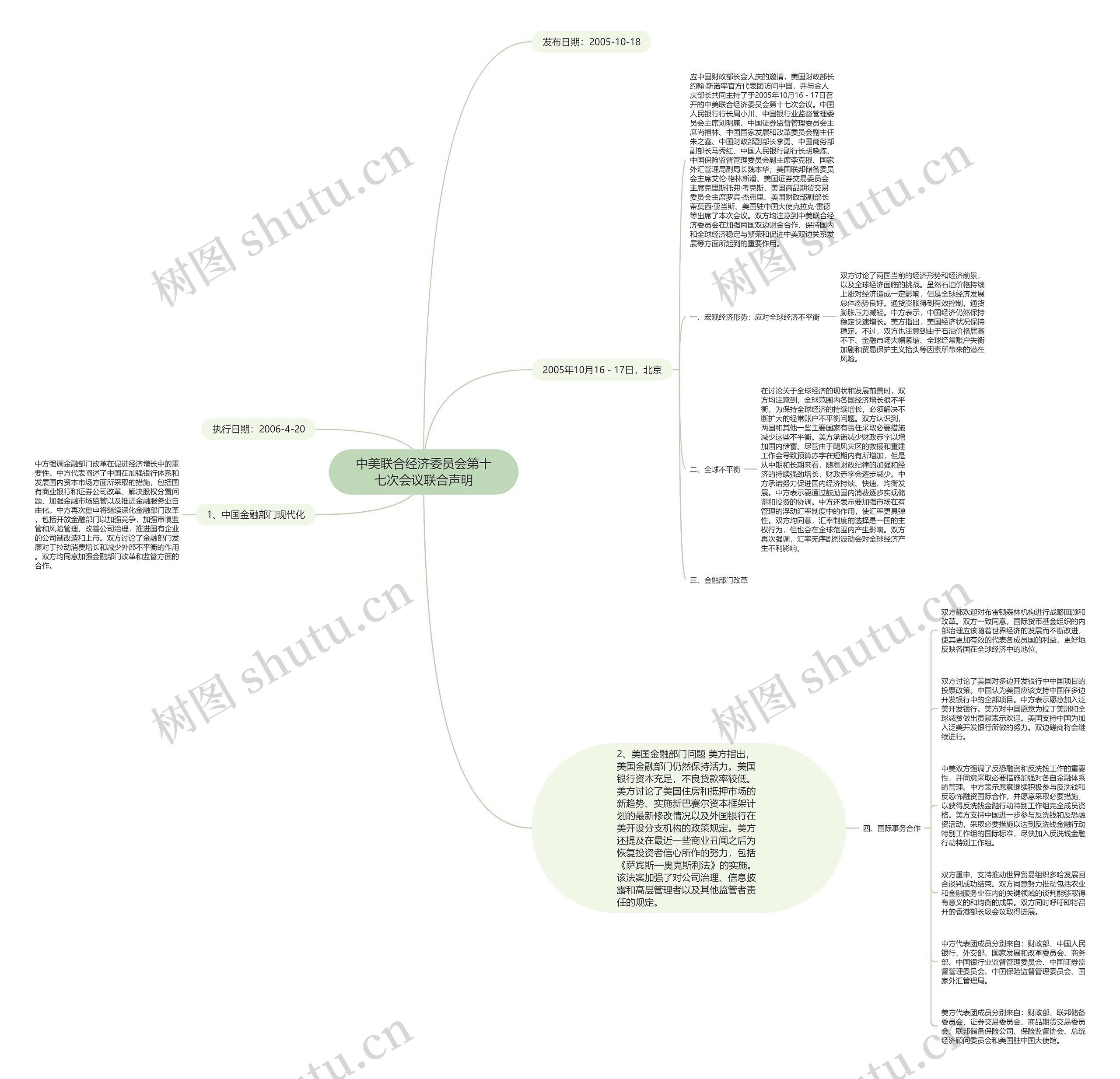 中美联合经济委员会第十七次会议联合声明思维导图