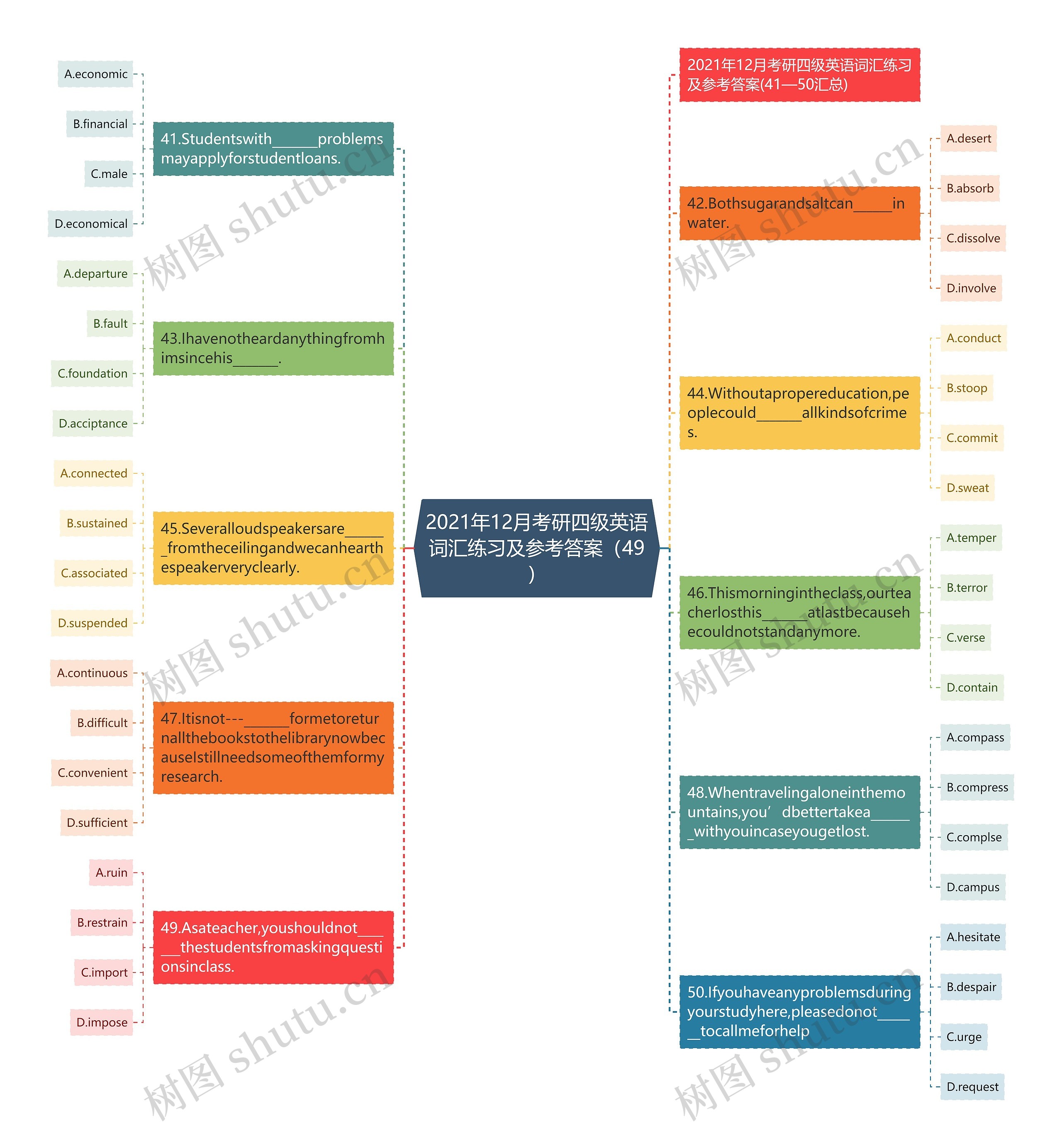 2021年12月考研四级英语词汇练习及参考答案（49）