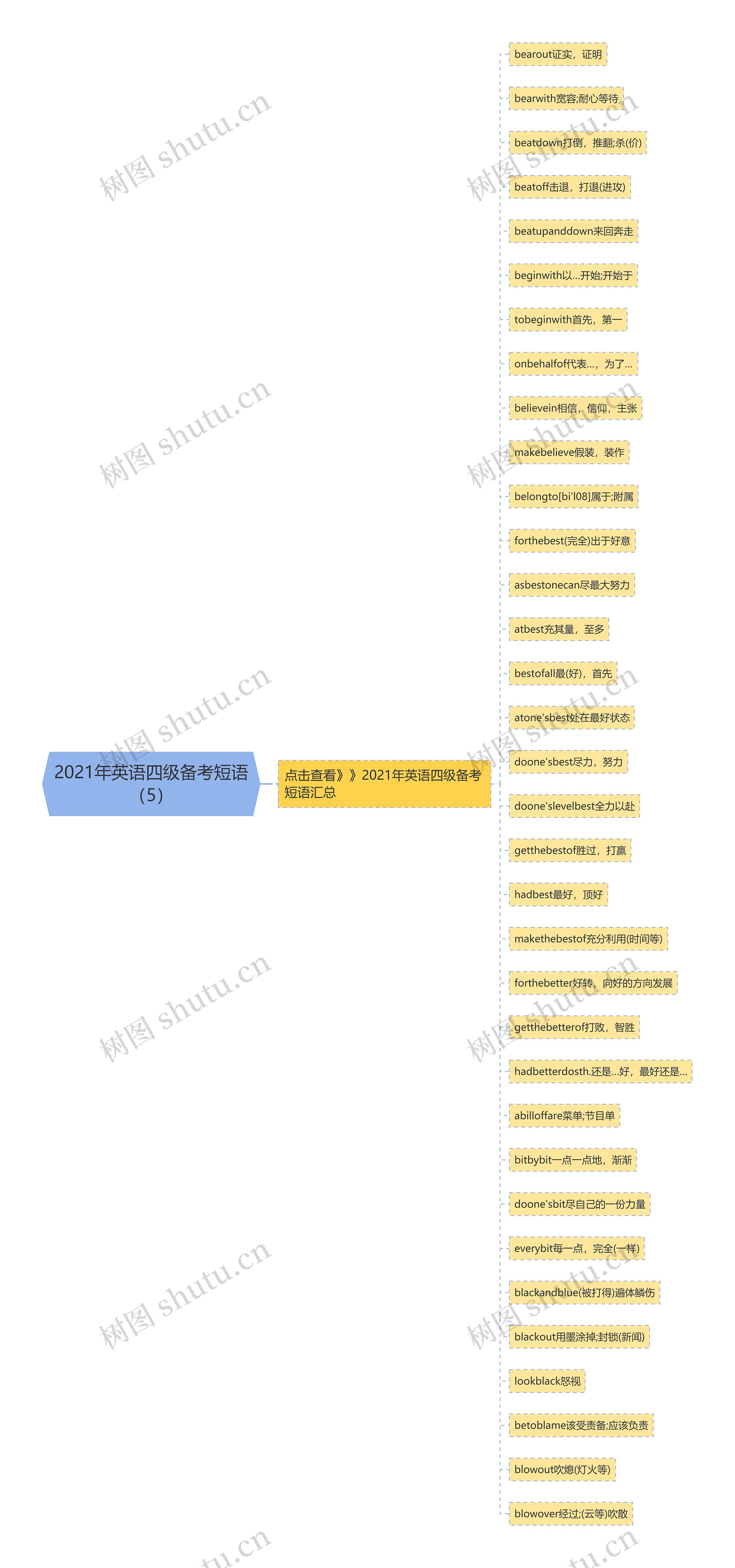 2021年英语四级备考短语（5）思维导图