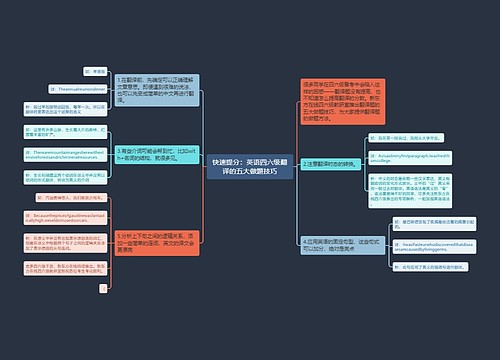 快速提分：英语四六级翻译的五大做题技巧