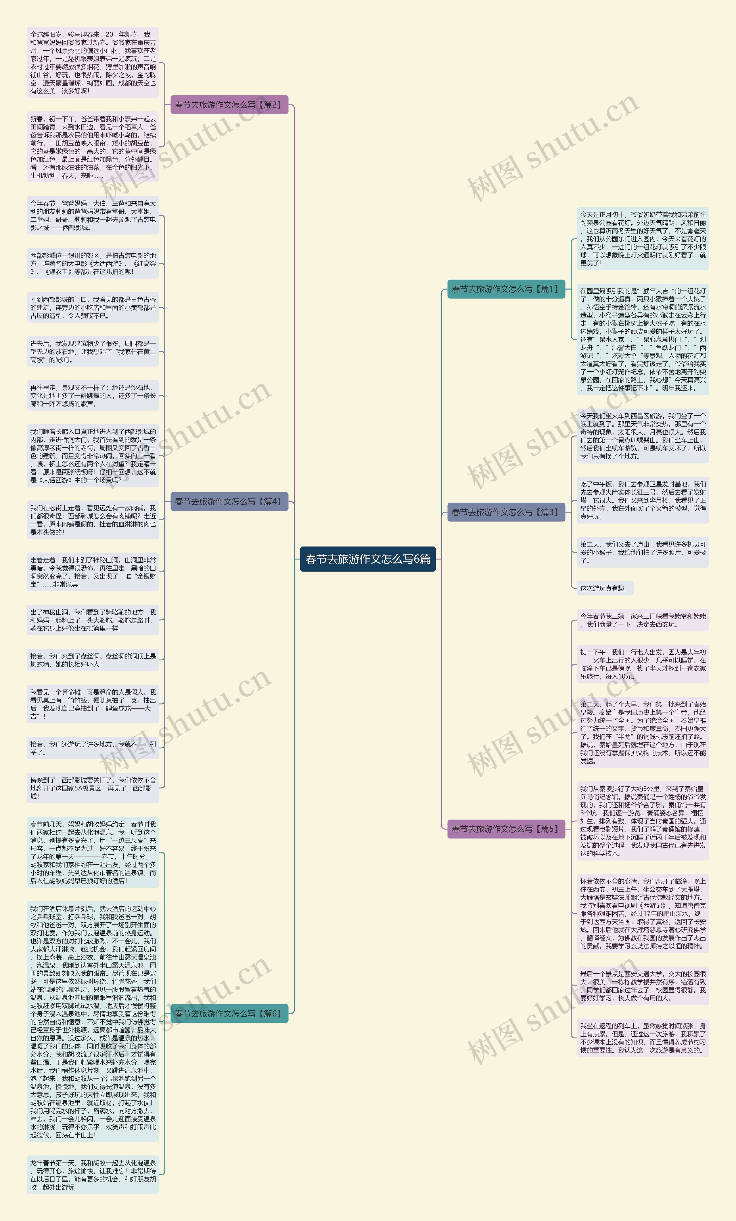 春节去旅游作文怎么写6篇思维导图