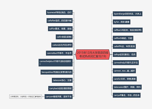 2015年12月大学英语四级考试热点词汇复习(19)