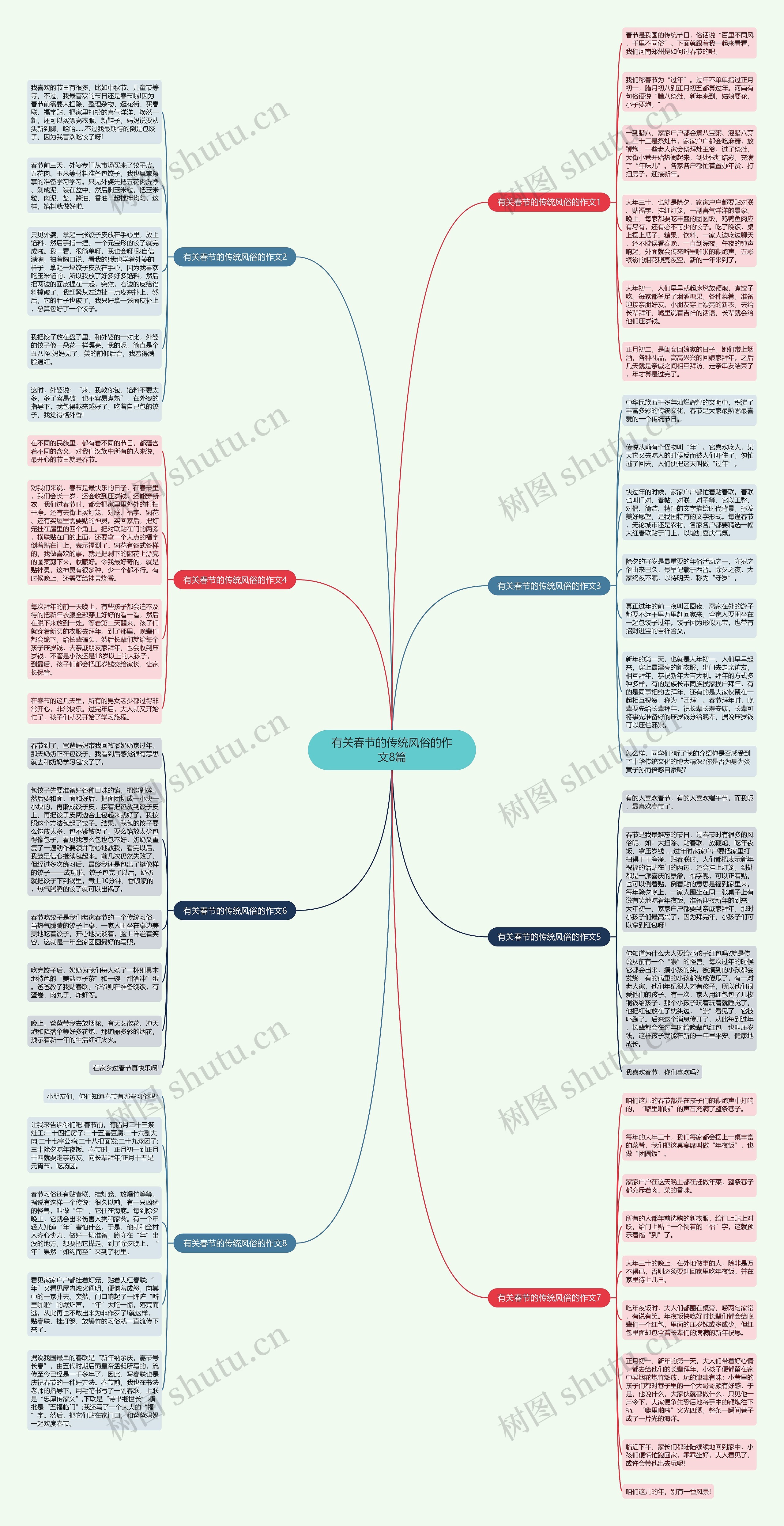 有关春节的传统风俗的作文8篇思维导图