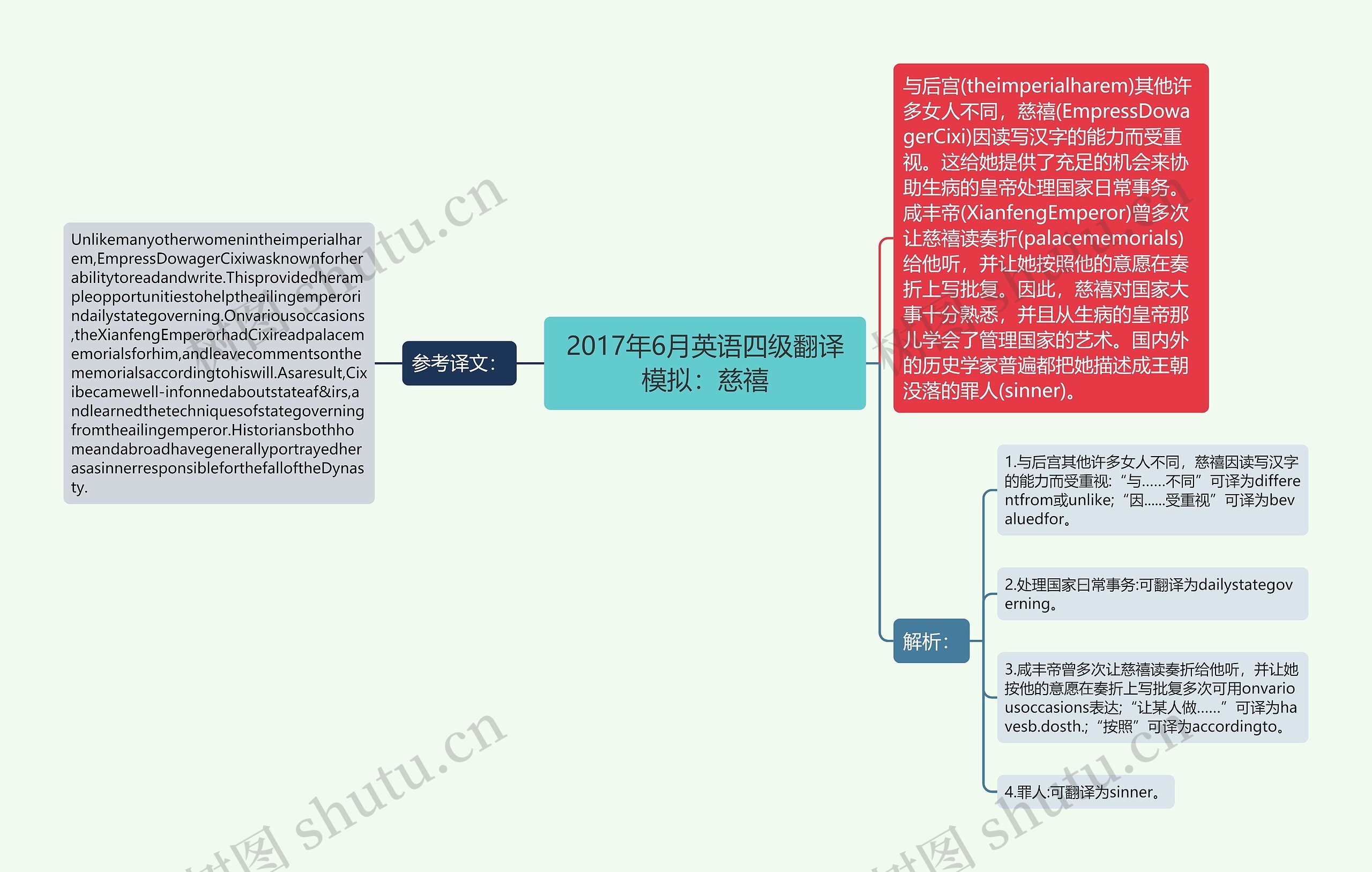 2017年6月英语四级翻译模拟：慈禧