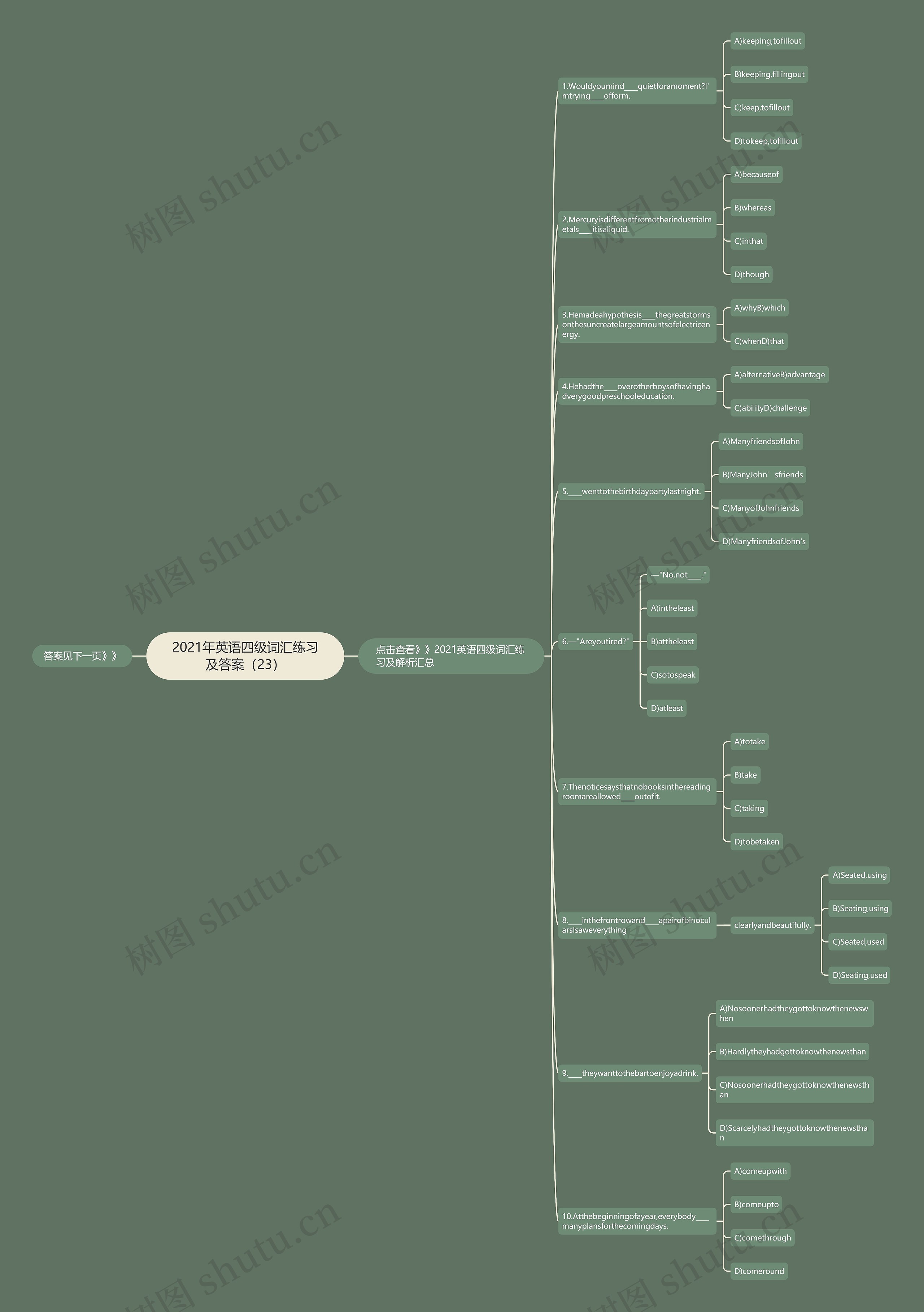 2021年英语四级词汇练习及答案（23）思维导图