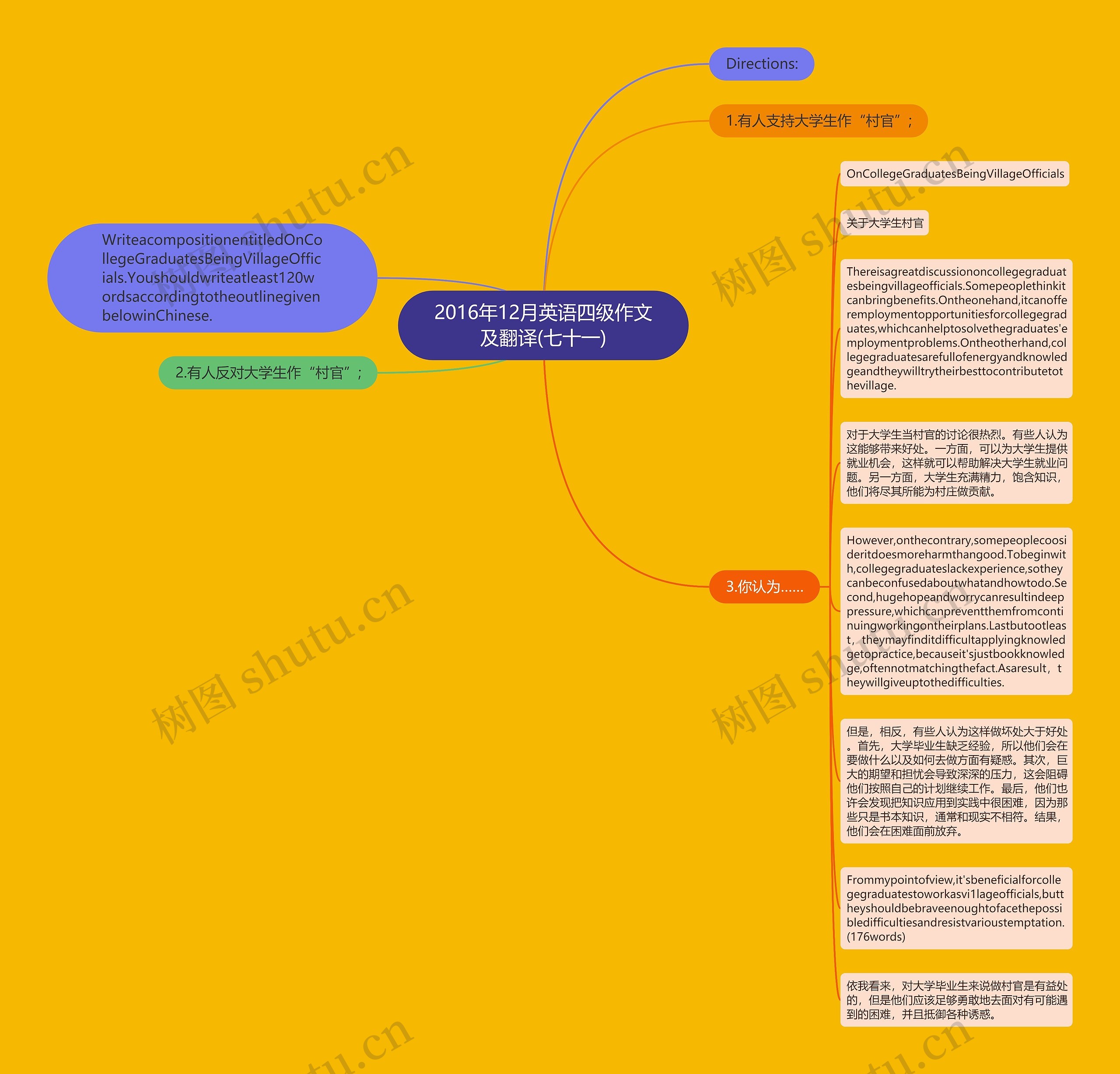 2016年12月英语四级作文及翻译(七十一)思维导图