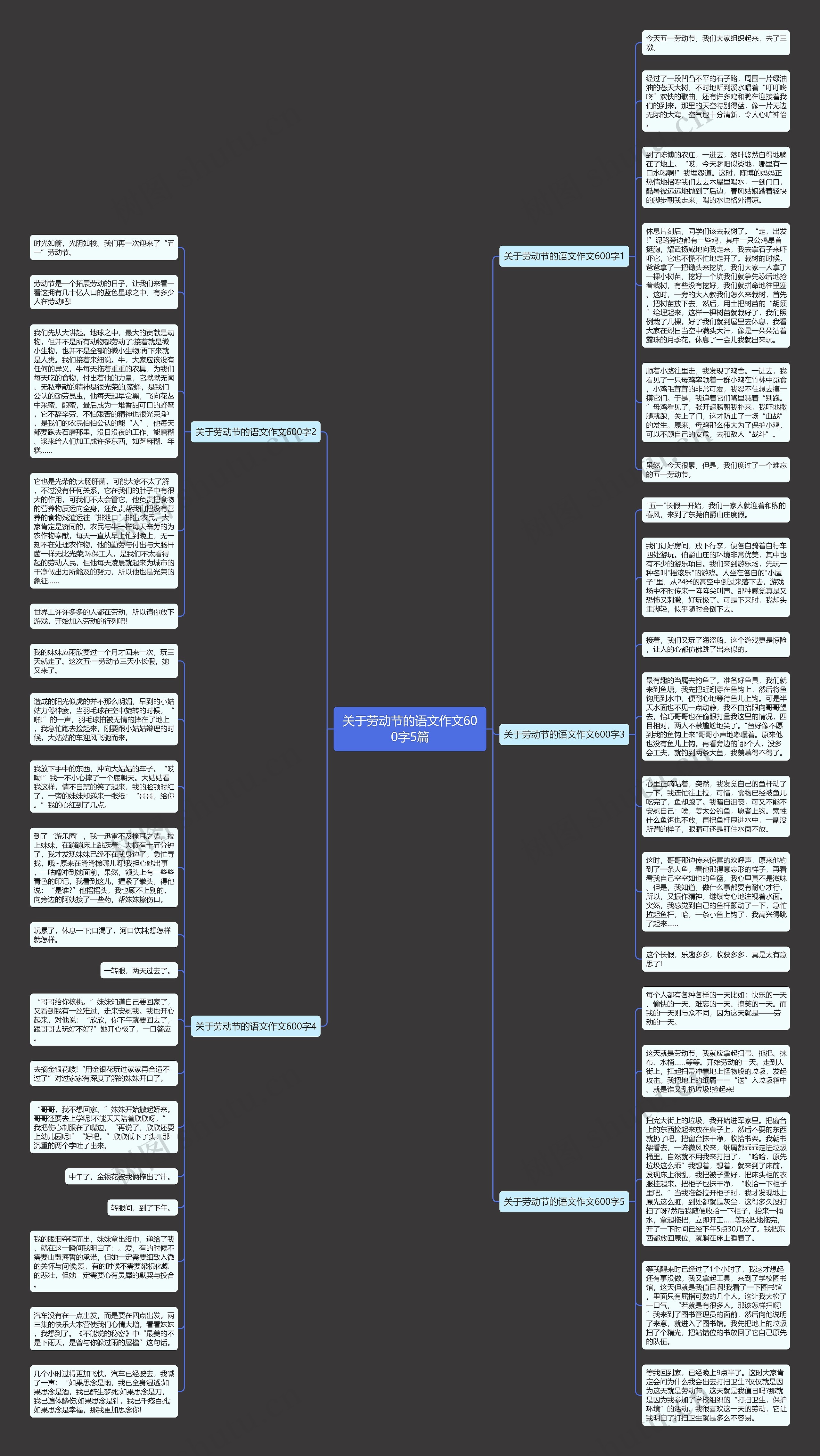 关于劳动节的语文作文600字5篇思维导图