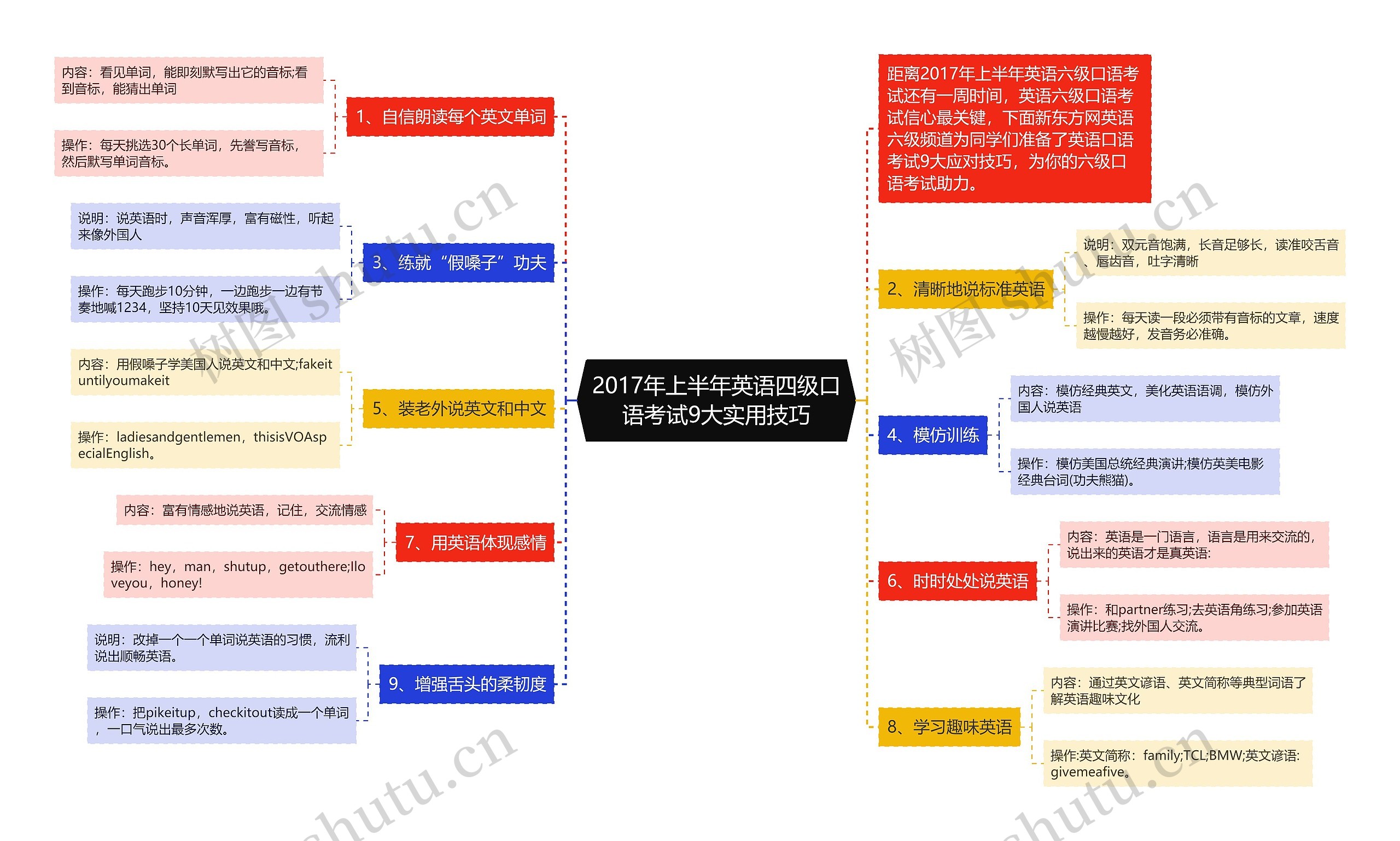 2017年上半年英语四级口语考试9大实用技巧思维导图