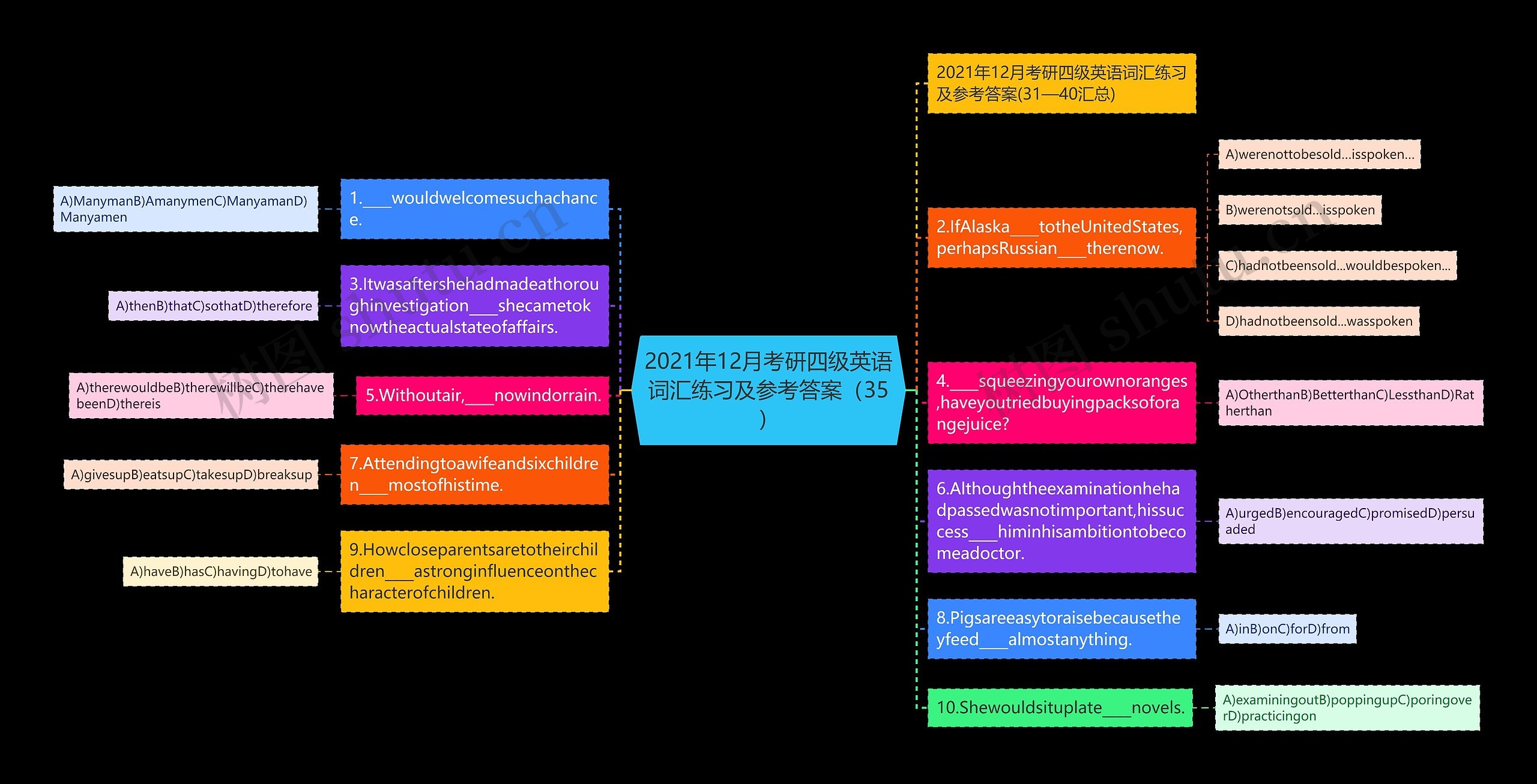 2021年12月考研四级英语词汇练习及参考答案（35）思维导图