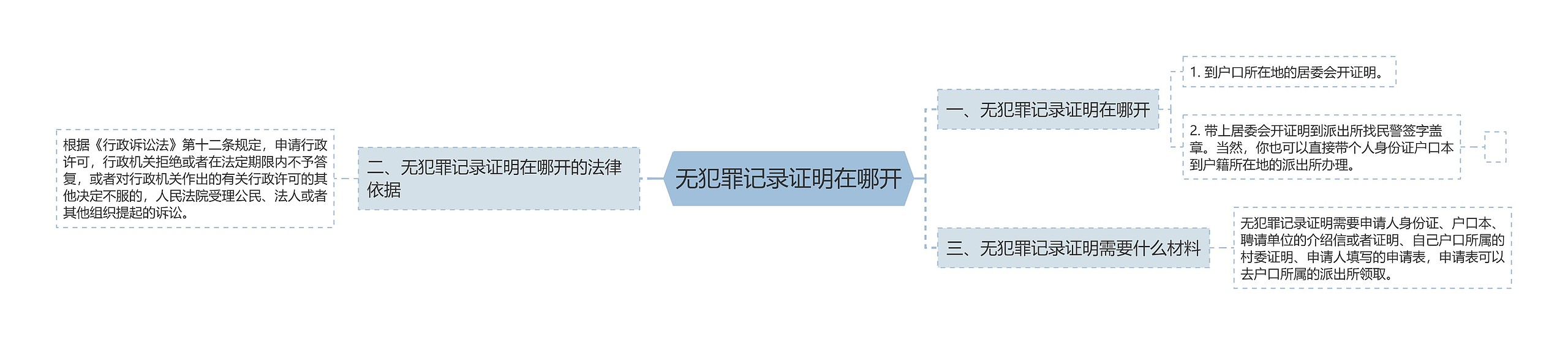 无犯罪记录证明在哪开