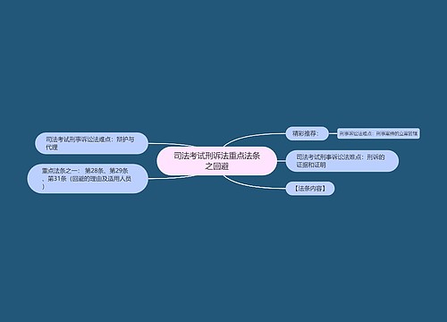 司法考试刑诉法重点法条之回避