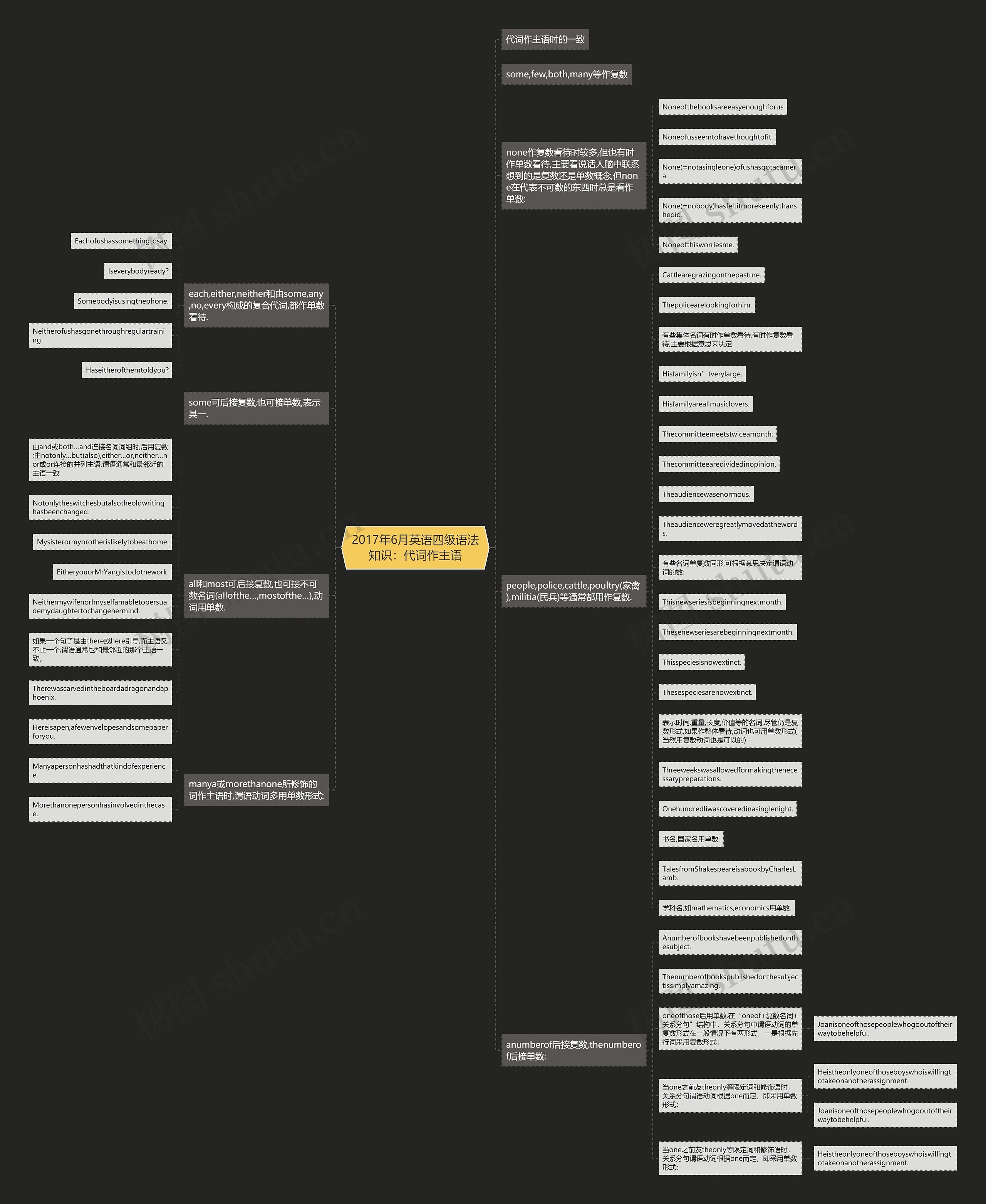 2017年6月英语四级语法知识:代词作主语 2017年6月英语四级语法知识:代词作主语