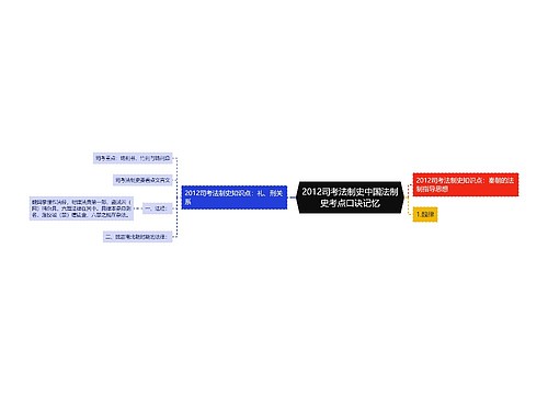 2012司考法制史中国法制史考点口诀记忆