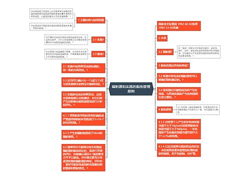 辐射源和实践的豁免管理原则