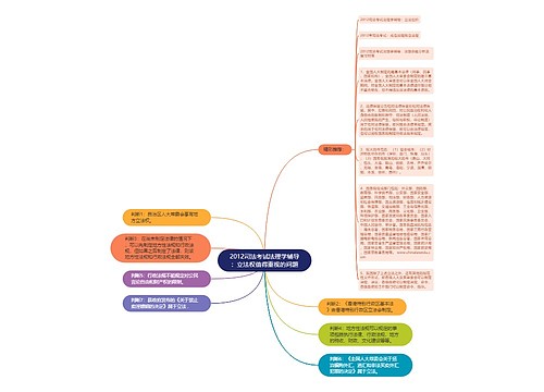 2012司法考试法理学辅导：立法权值得重视的问题