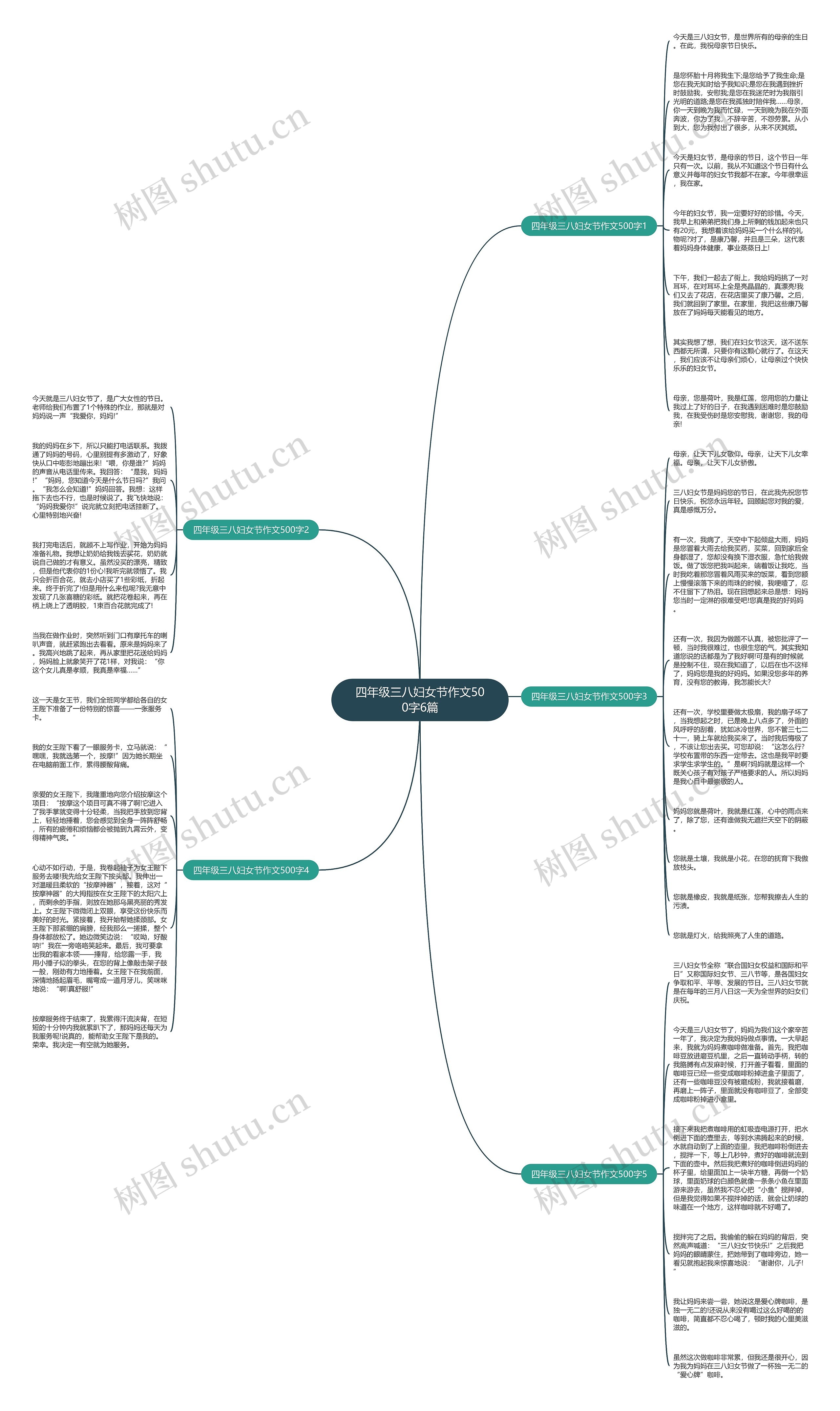 四年级三八妇女节作文500字6篇思维导图