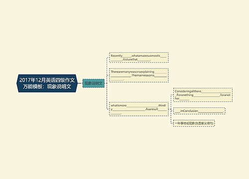 2017年12月英语四级作文万能模板：现象说明文