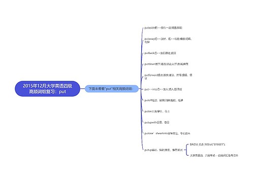 2015年12月大学英语四级高频词组复习：put