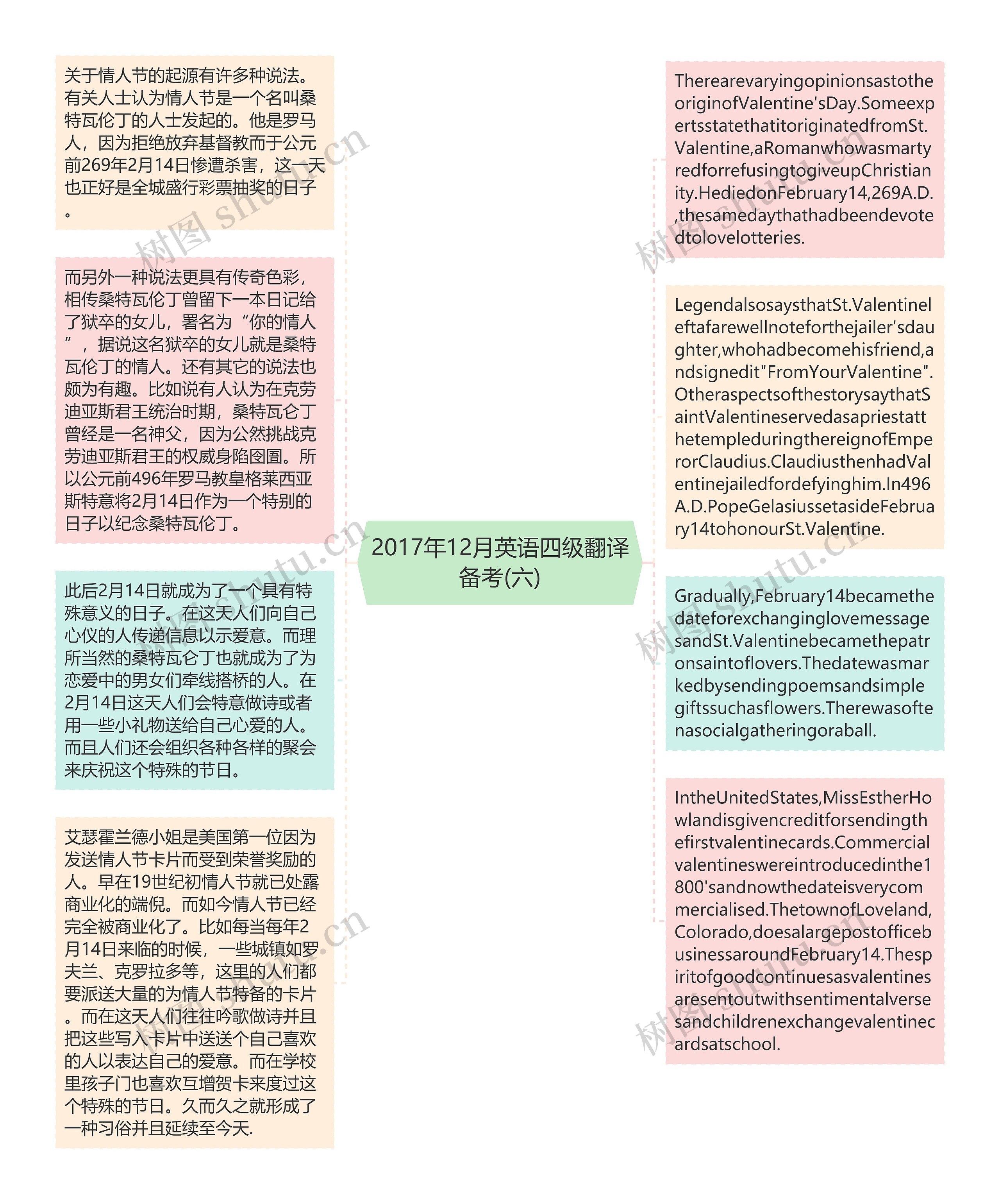 2017年12月英语四级翻译备考(六)思维导图