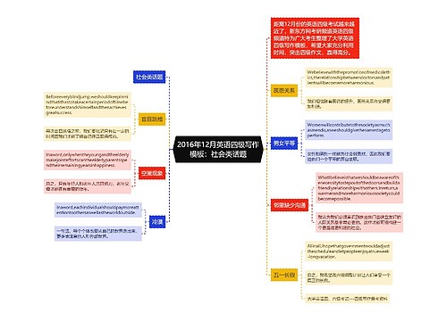 2016年12月英语四级写作模板：社会类话题