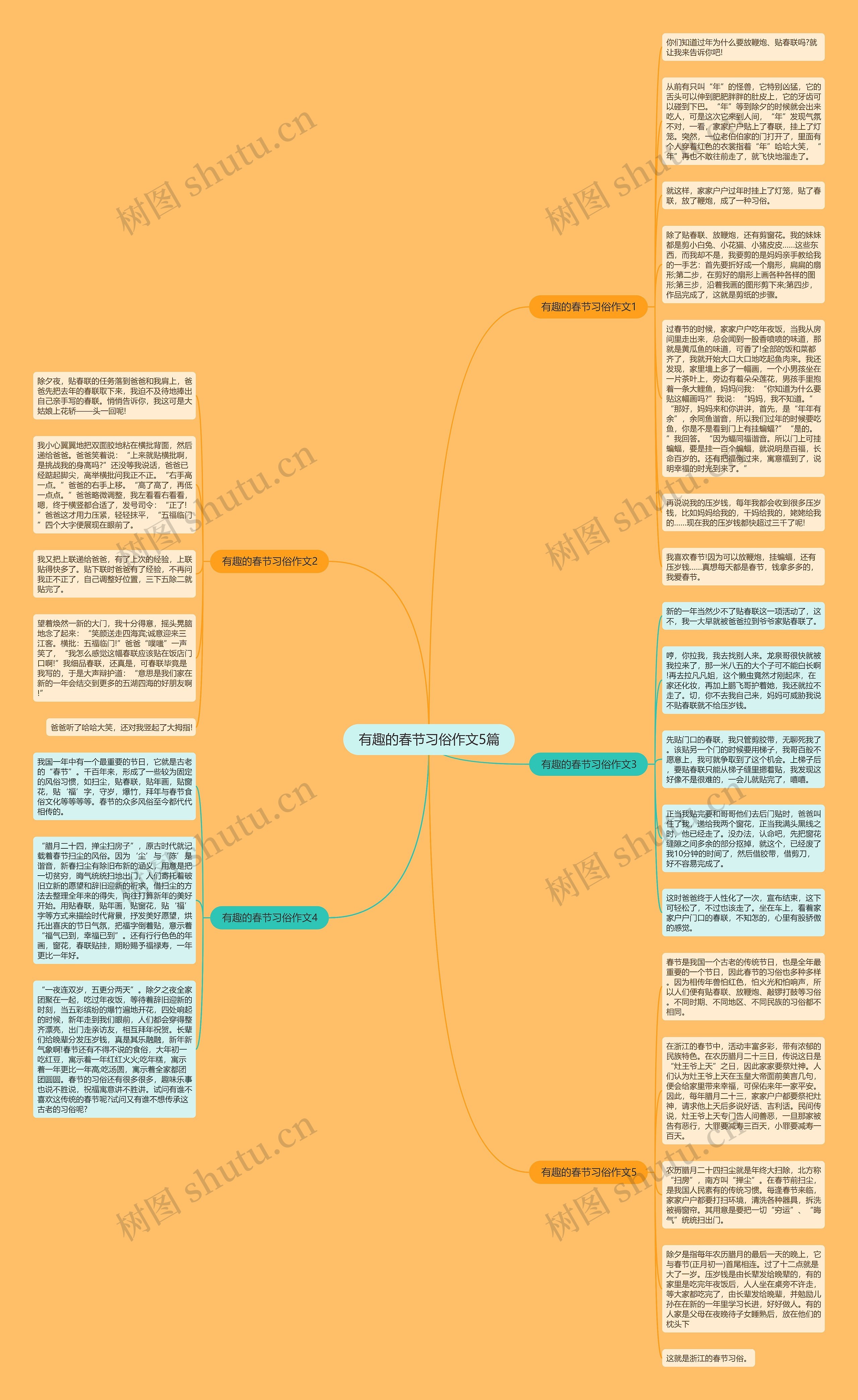 有趣的春节习俗作文5篇思维导图