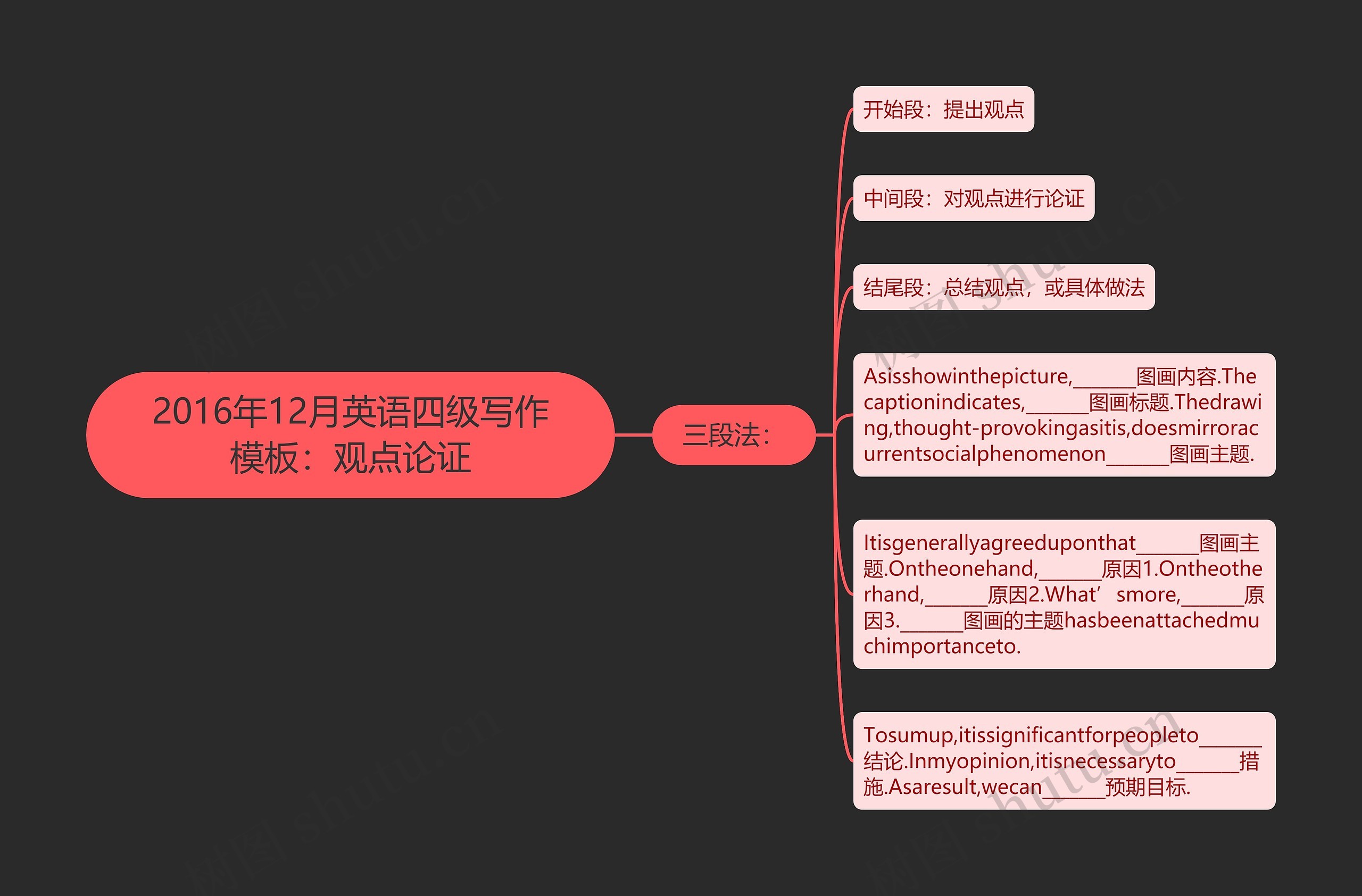 2016年12月英语四级写作：观点论证思维导图