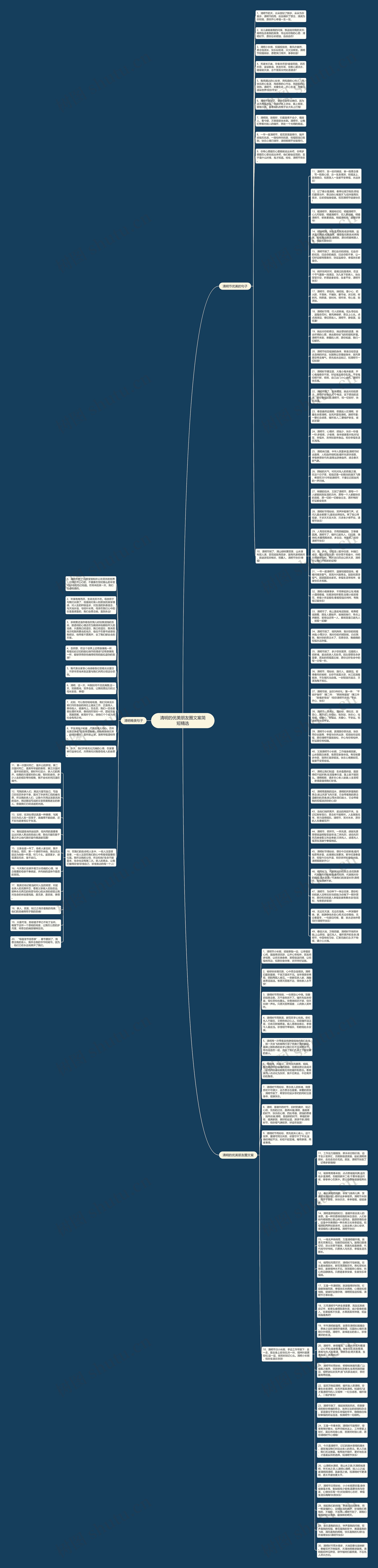 清明的优美朋友圈文案简短精选思维导图