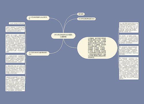 2012司法考试刑法文理及论理解释