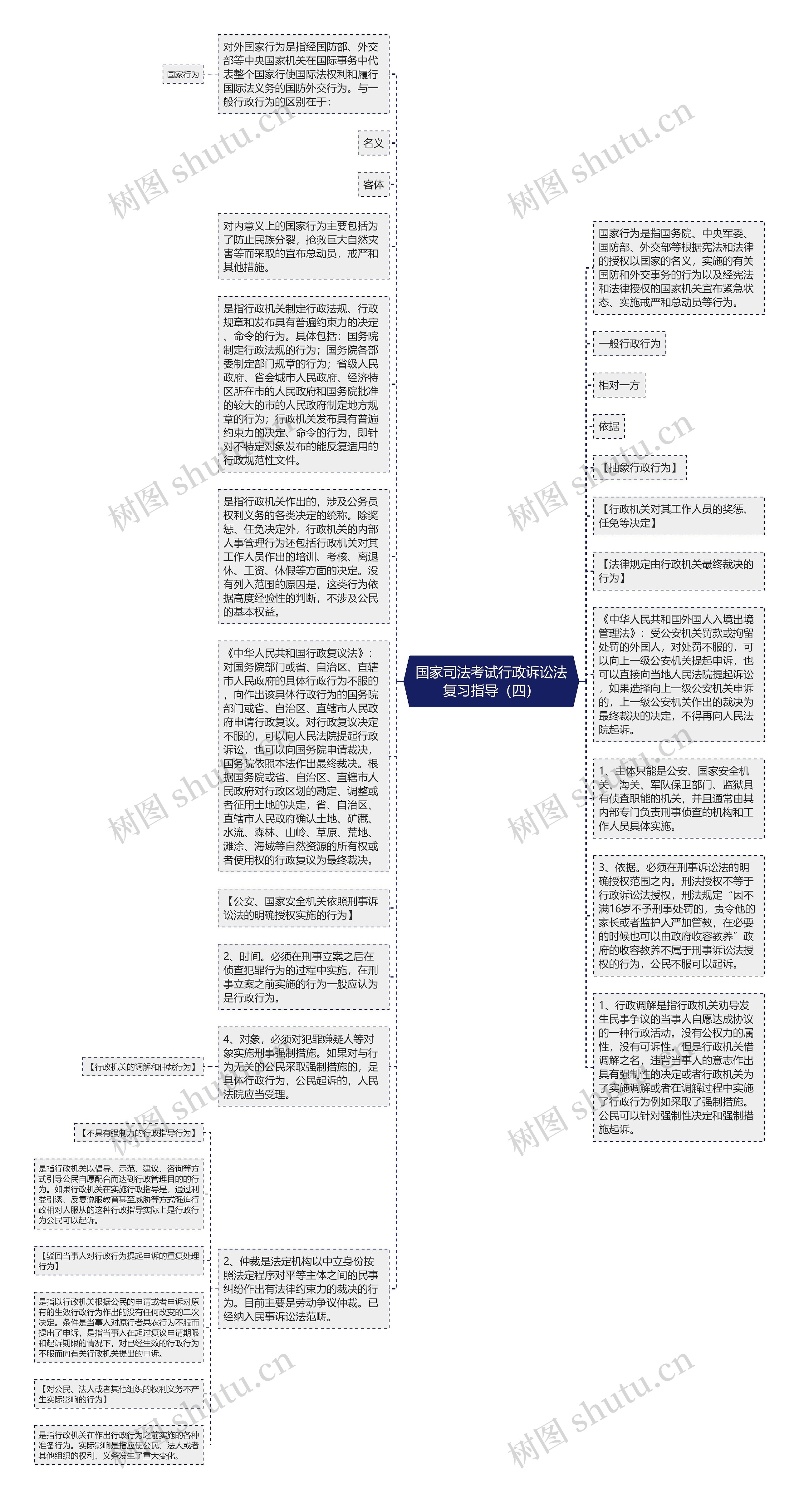 国家司法考试行政诉讼法复习指导（四）