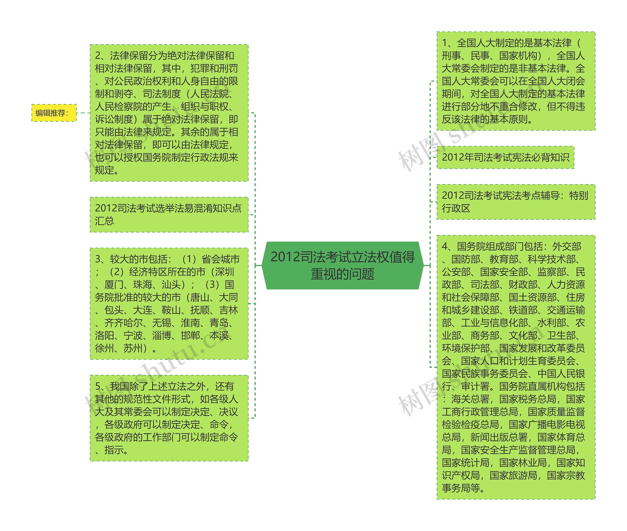 2012司法考试立法权值得重视的问题