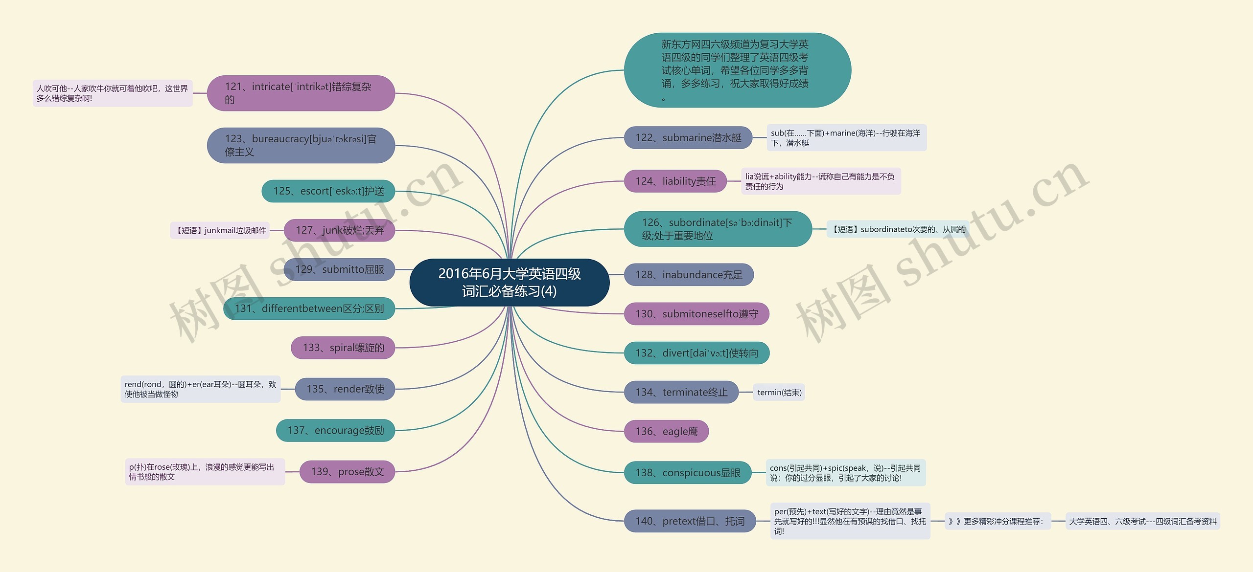 2016年6月大学英语四级词汇必备练习(4)