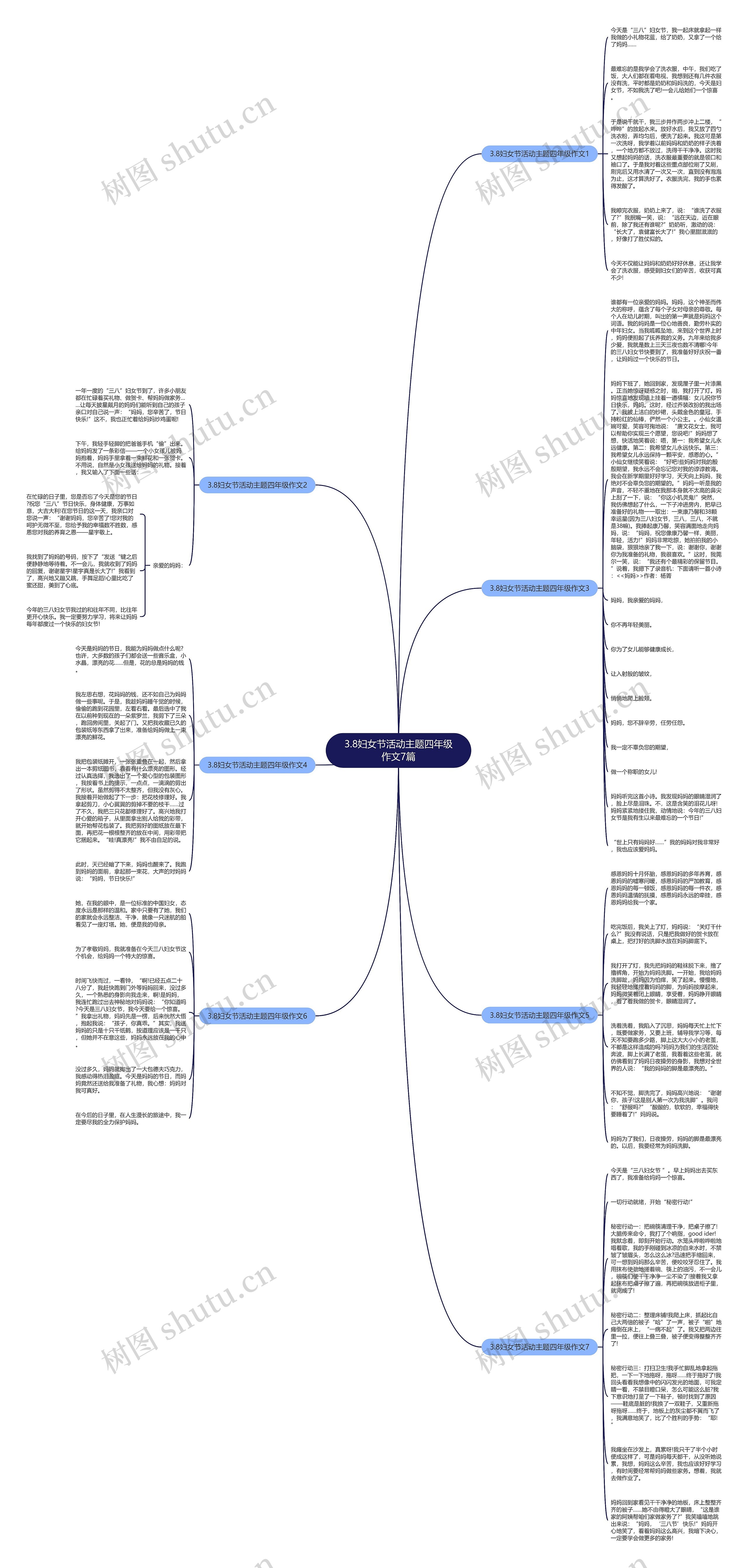 3.8妇女节活动主题四年级作文7篇