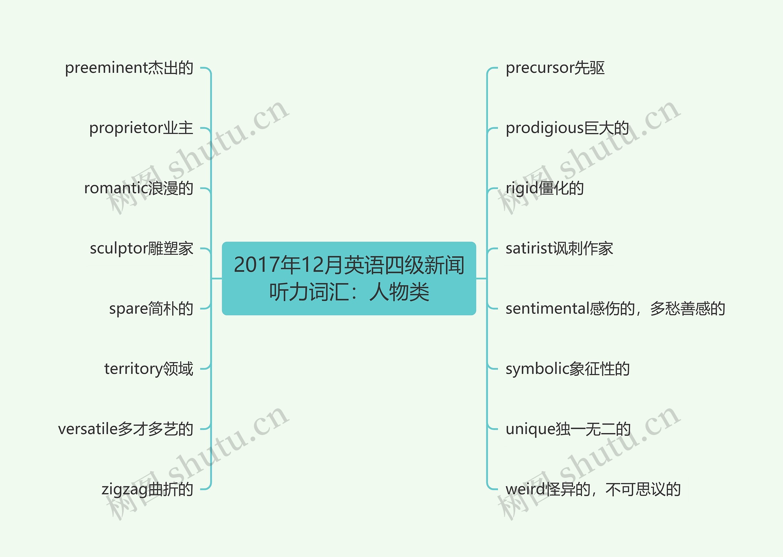 2017年12月英语四级新闻听力词汇：人物类