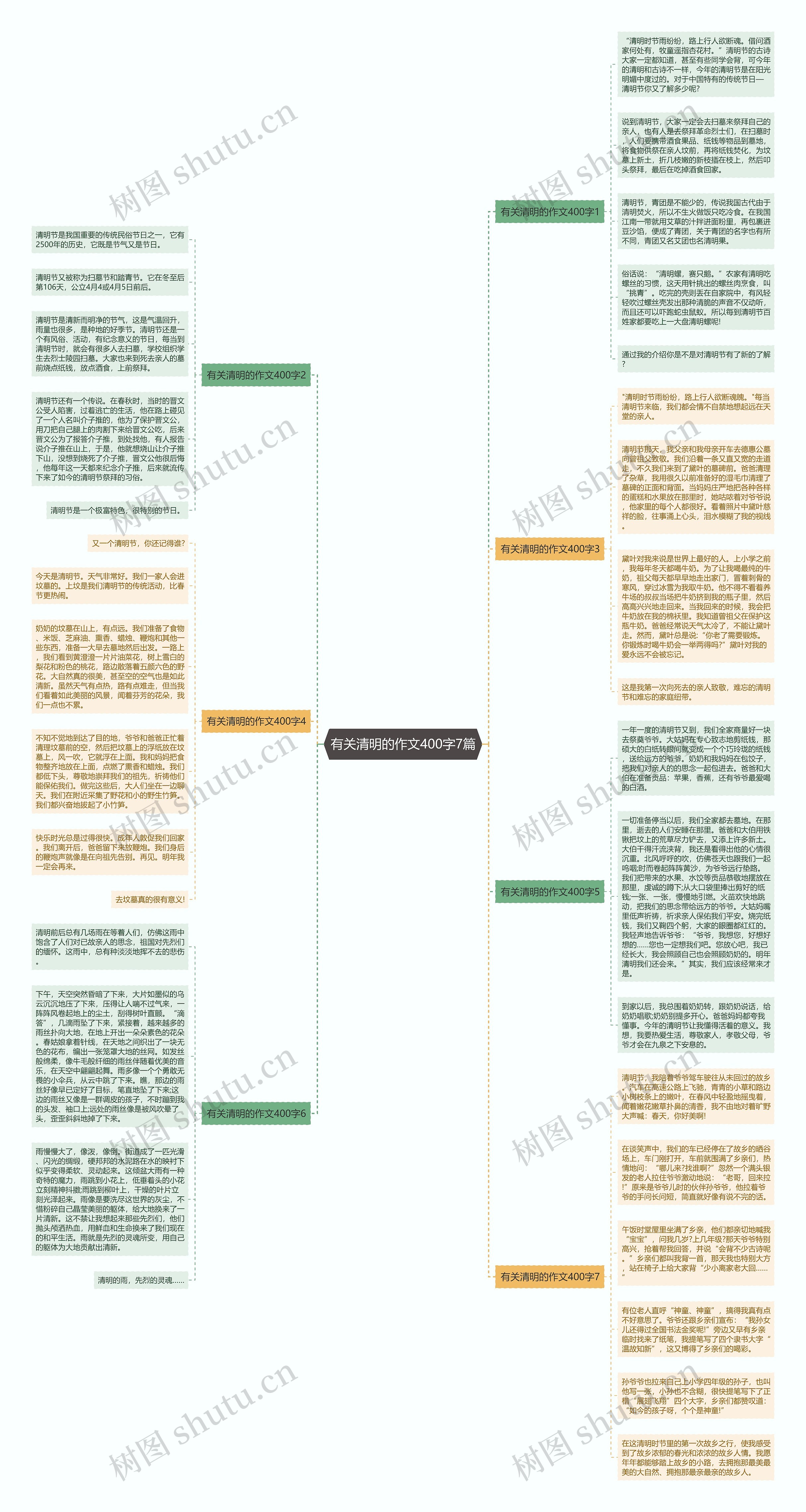 有关清明的作文400字7篇思维导图