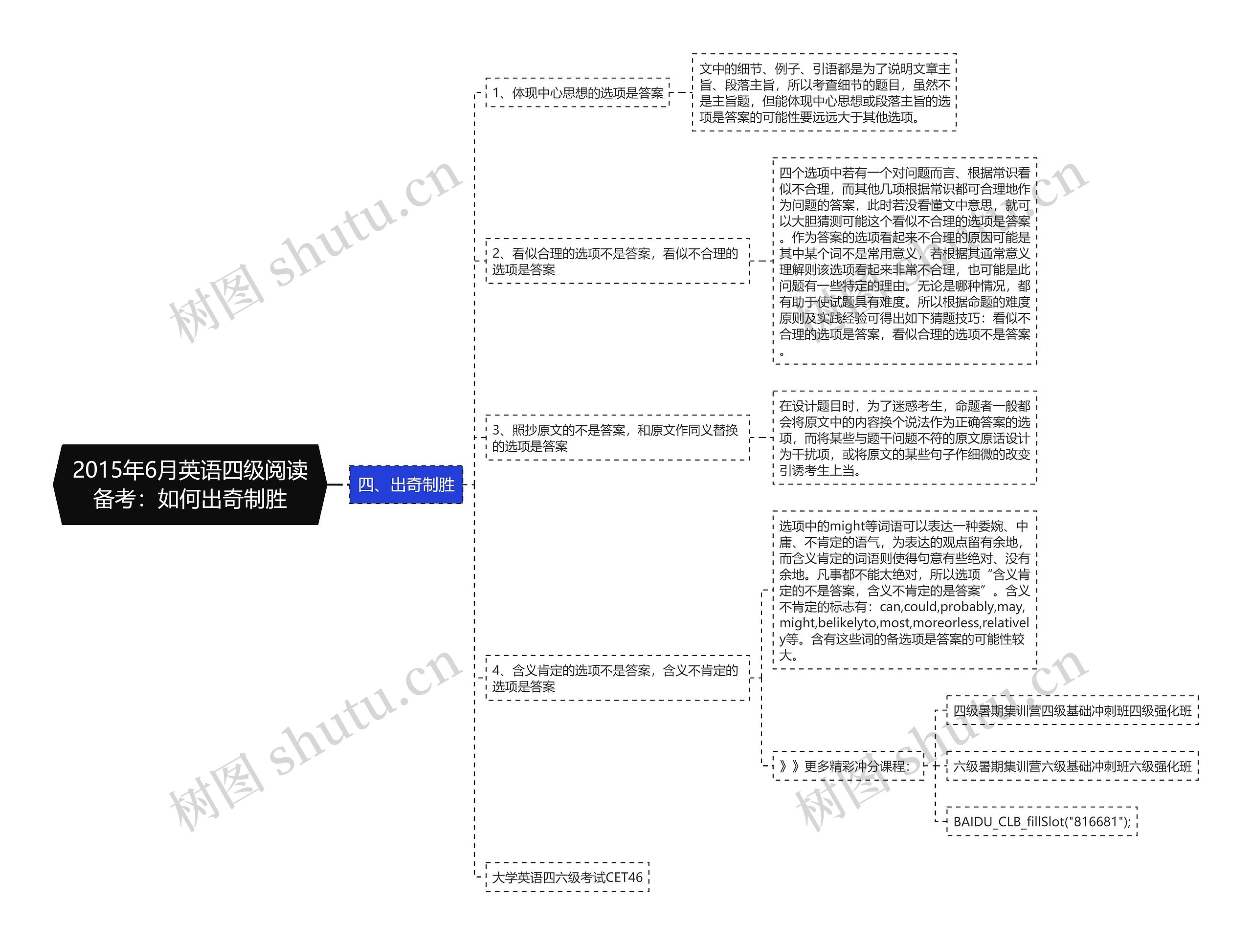2015年6月英语四级阅读备考：如何出奇制胜