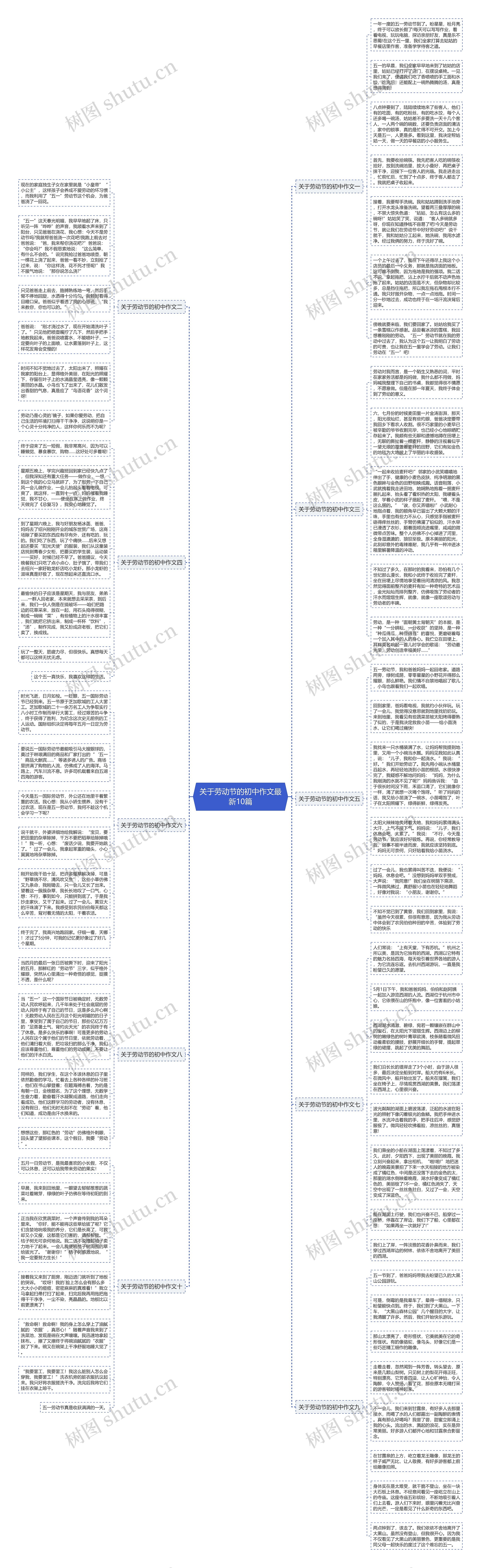 关于劳动节的初中作文最新10篇思维导图