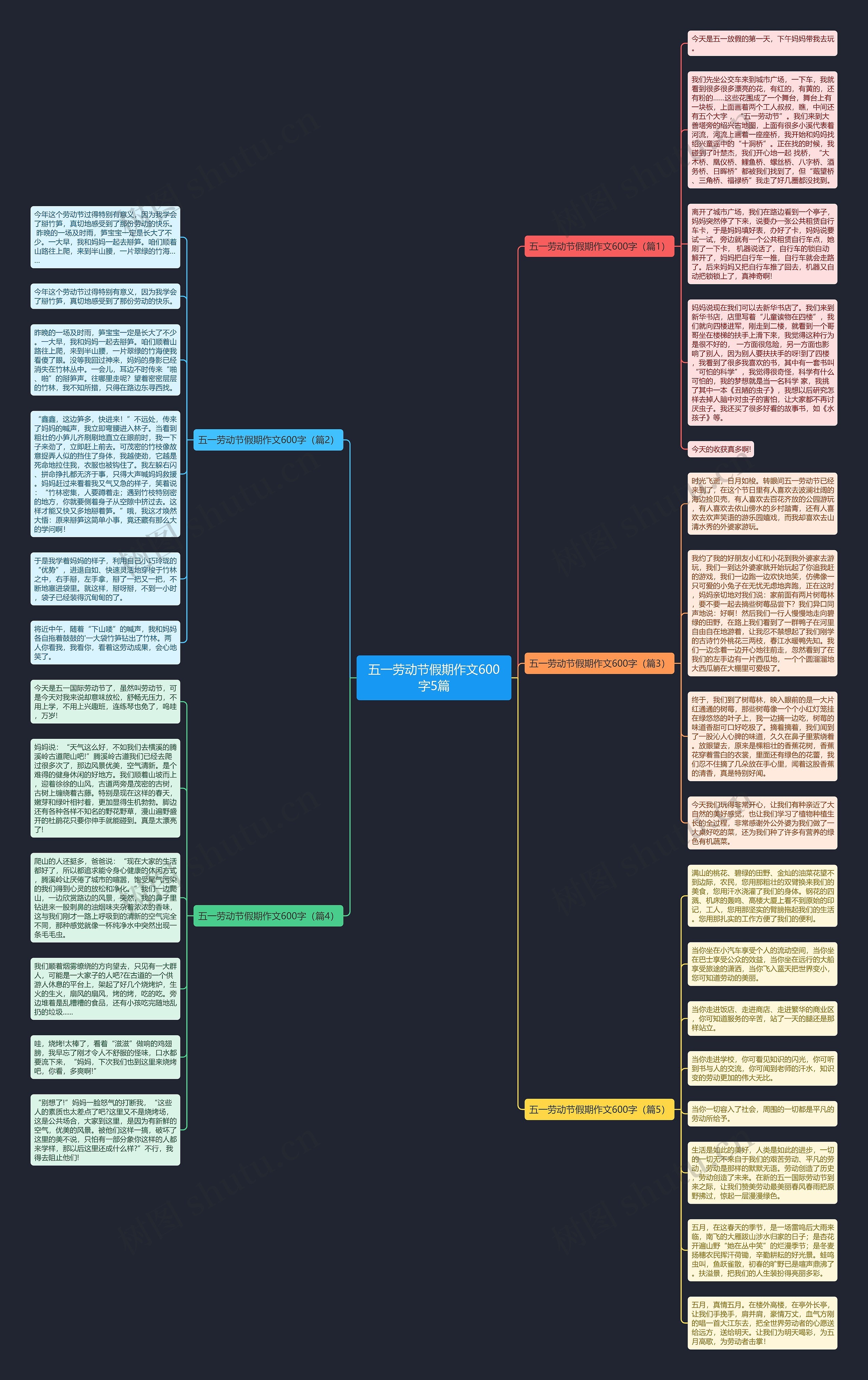 五一劳动节假期作文600字5篇思维导图