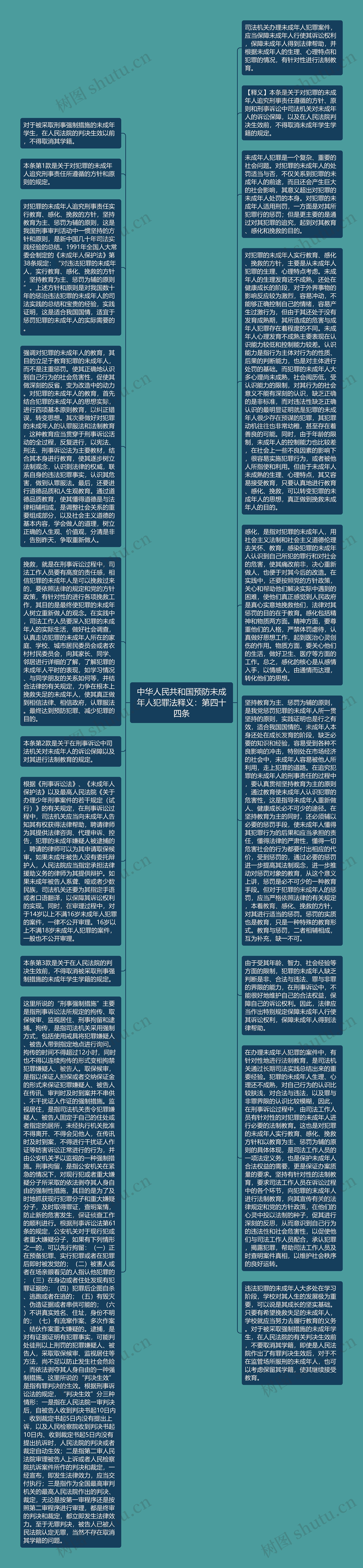 中华人民共和国预防未成年人犯罪法释义：第四十四条