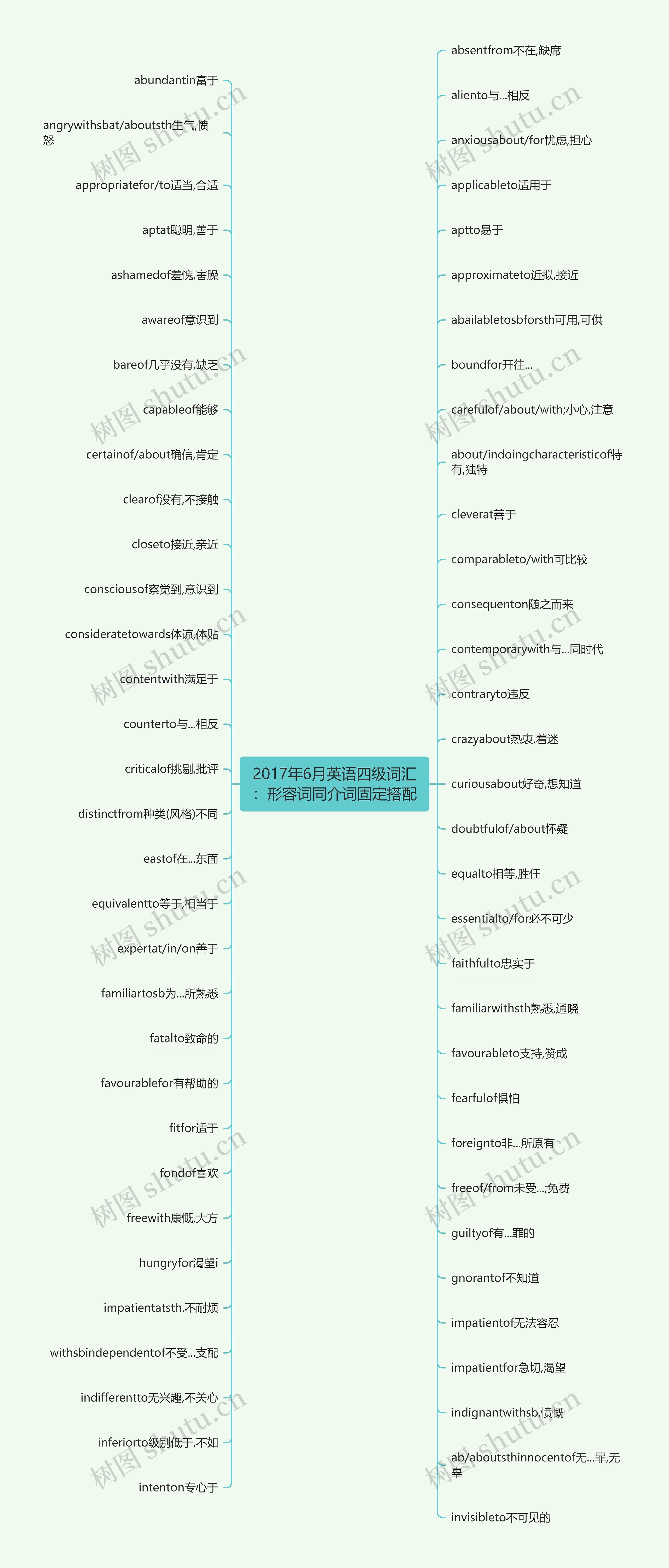 2017年6月英语四级词汇:形容词同介词固定搭配 2017年6月英语四级词汇:形容词同介词固定搭配