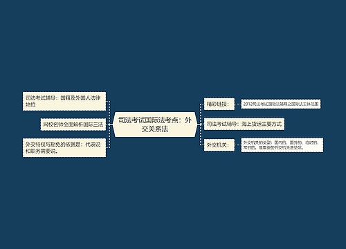 司法考试国际法考点：外交关系法