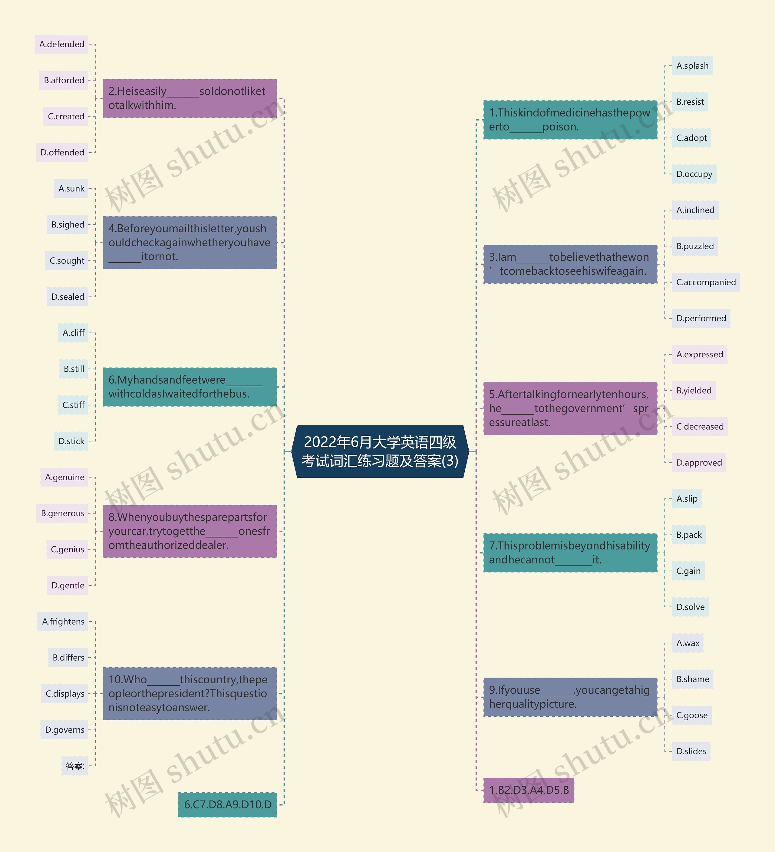 2022年6月大学英语四级考试词汇练习题及答案(3)思维导图