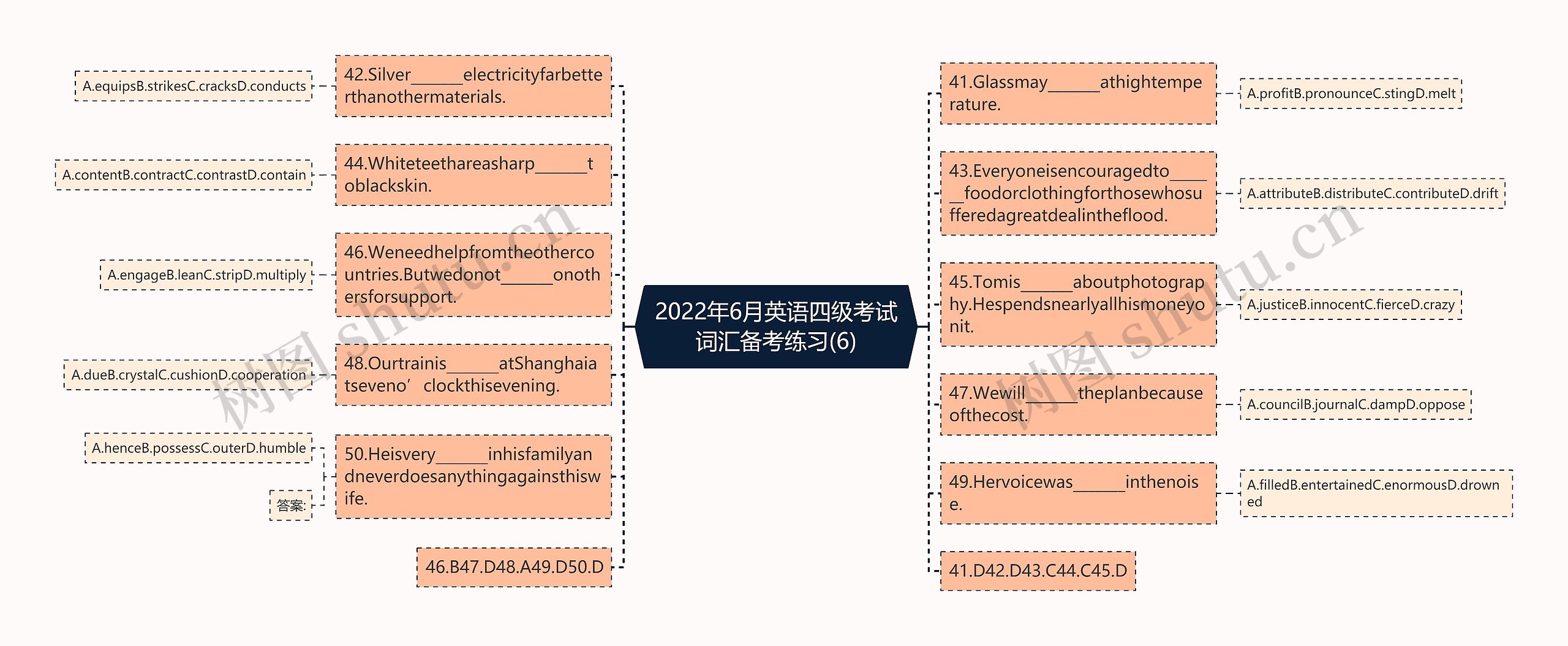 2022年6月英语四级考试词汇备考练习(6)思维导图