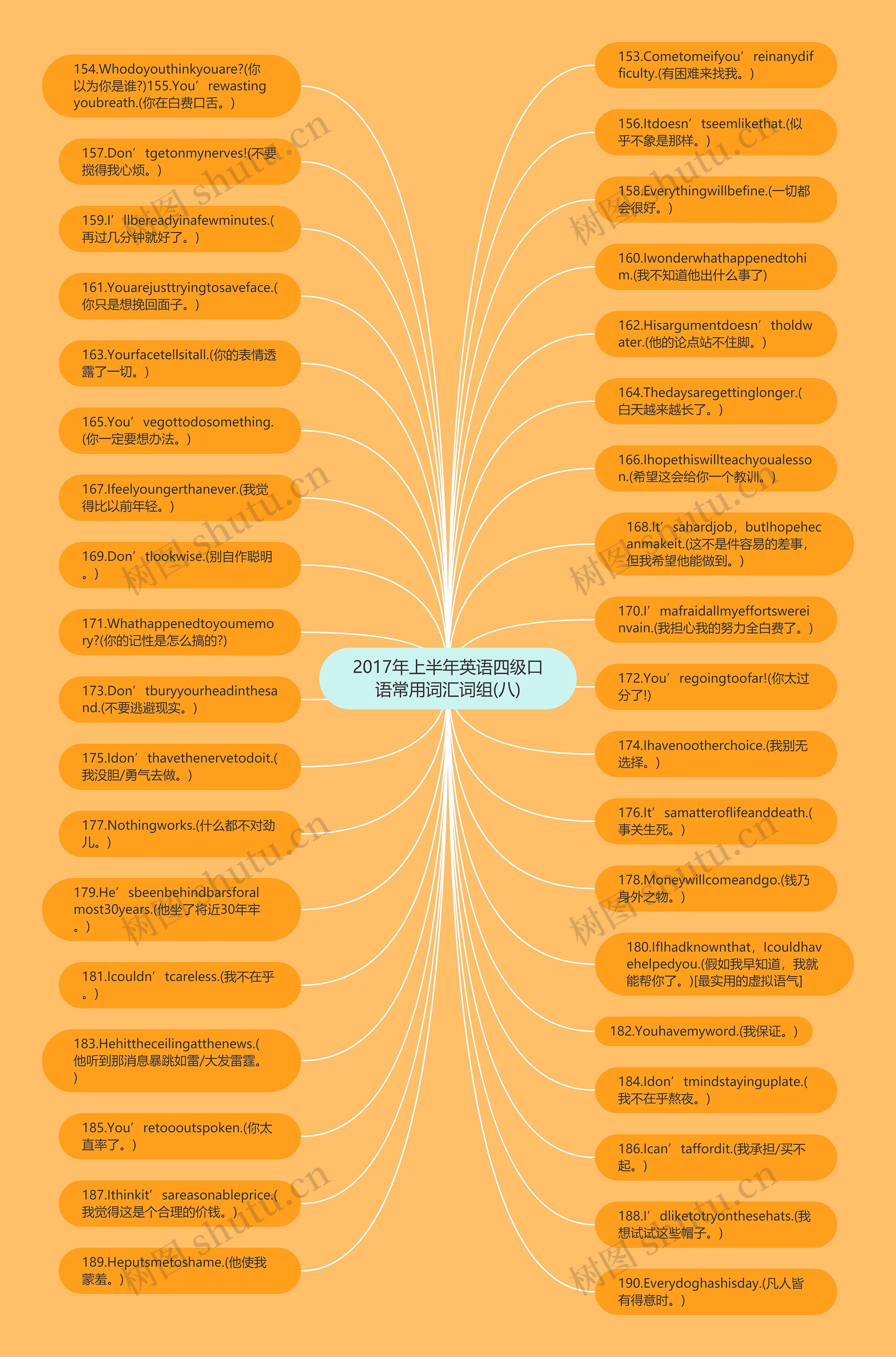 2017年上半年英语四级口语常用词汇词组(八)思维导图