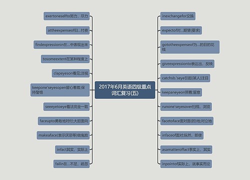 2017年6月英语四级重点词汇复习(五)