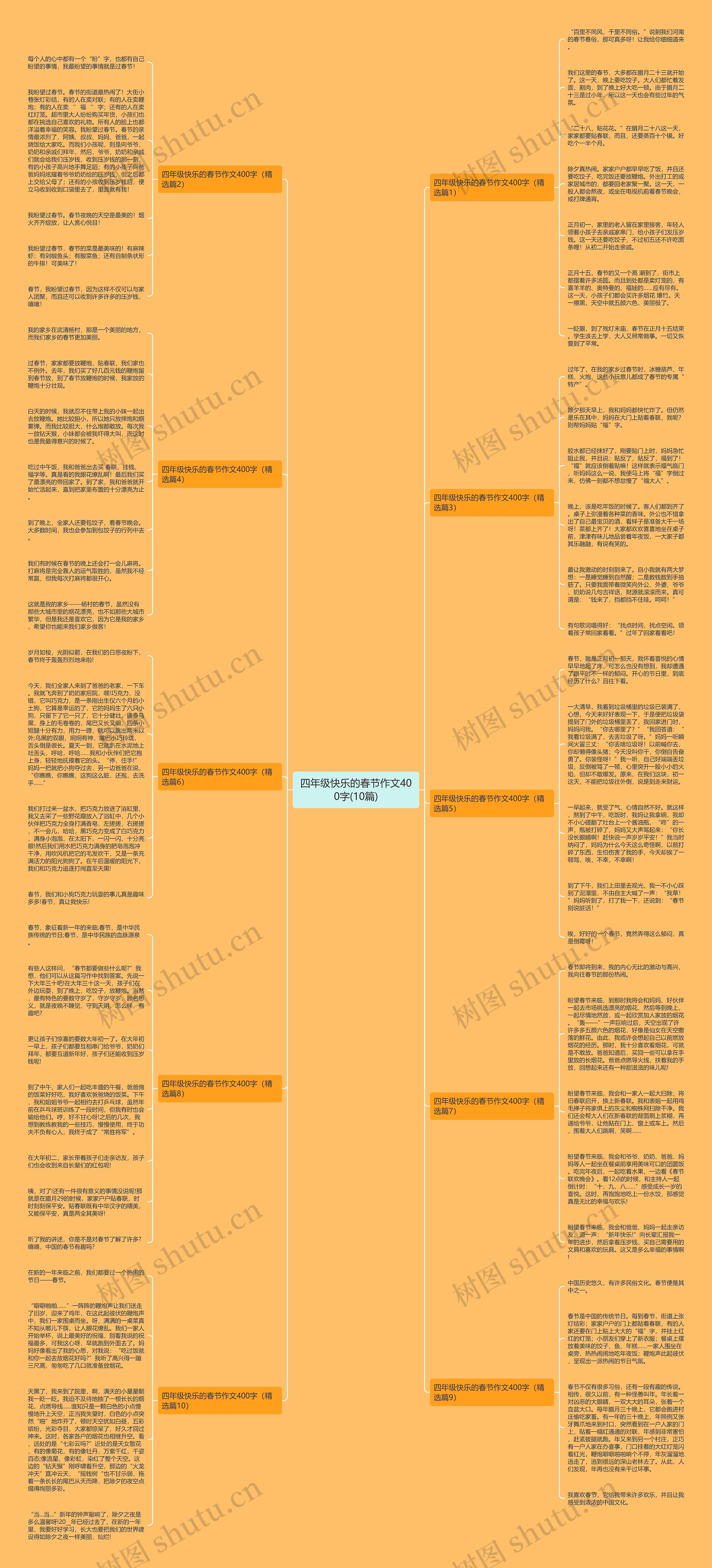 四年级快乐的春节作文400字(10篇)思维导图
