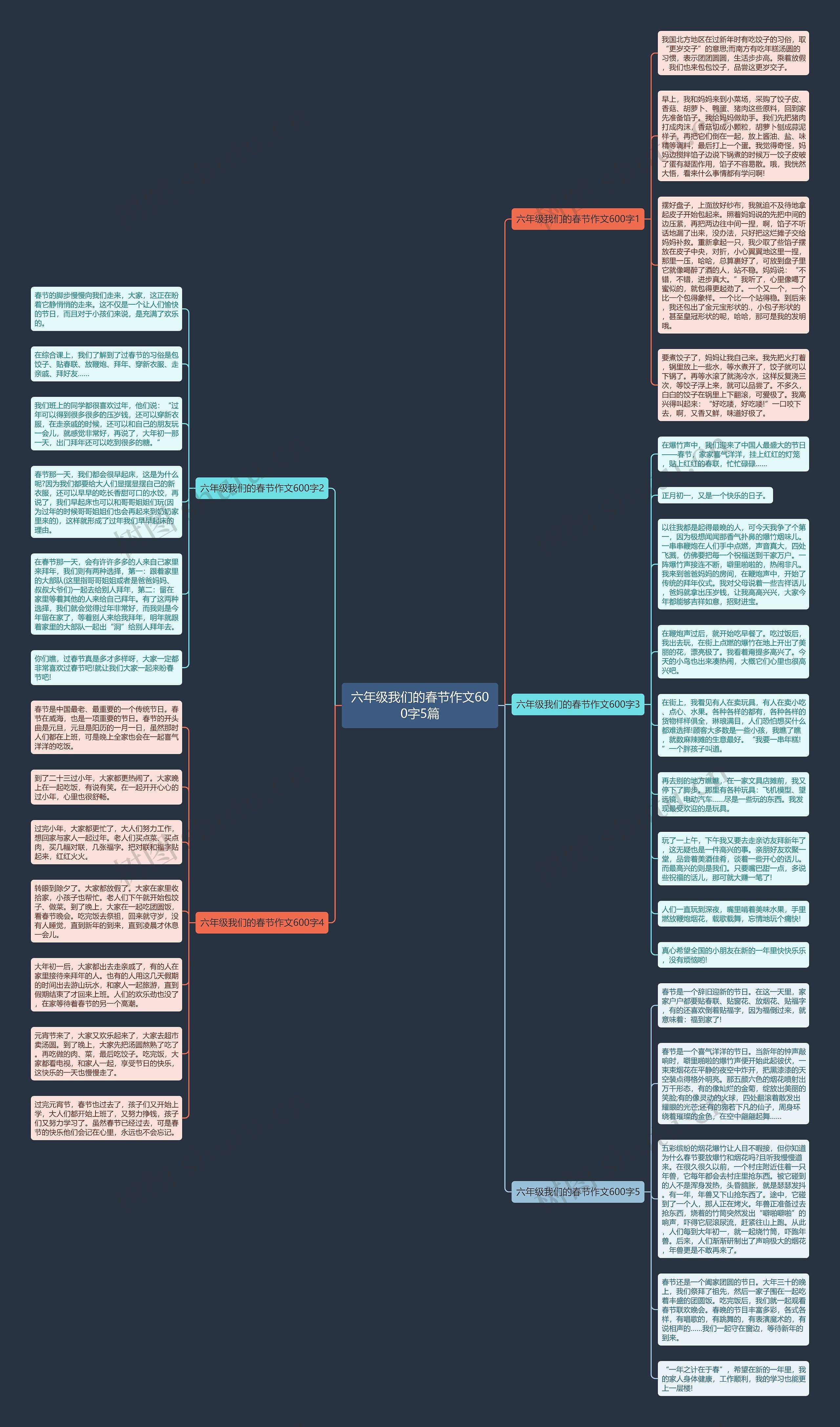 六年级我们的春节作文600字5篇思维导图